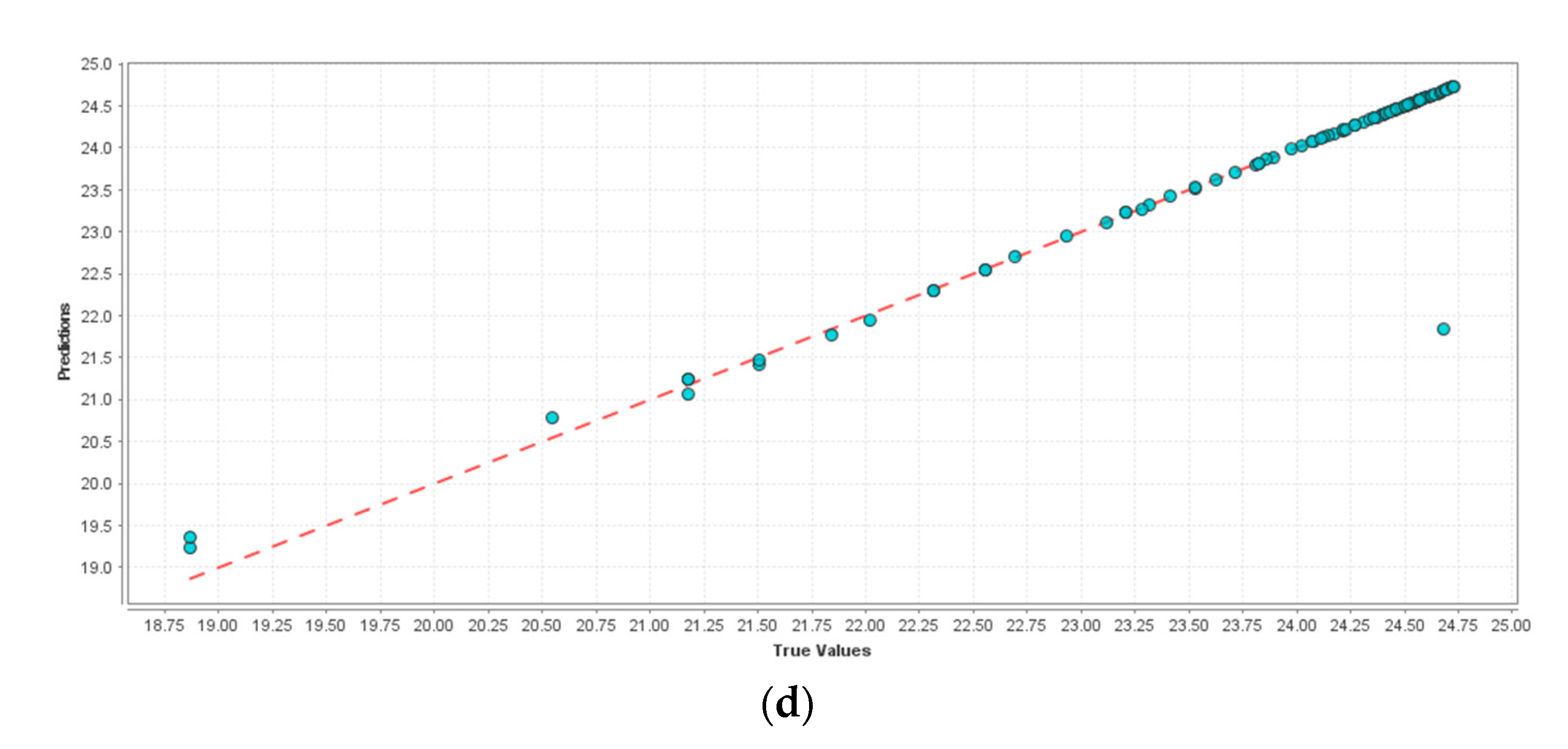 Computation 10 00145 g007b 550