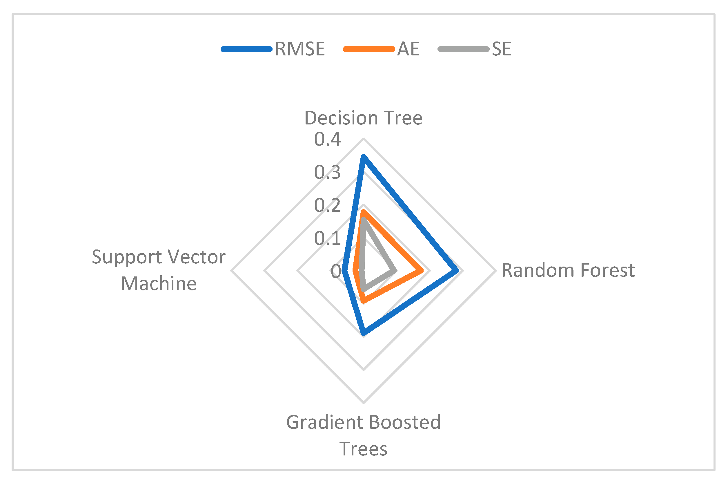 Computation 10 00145 g008 550