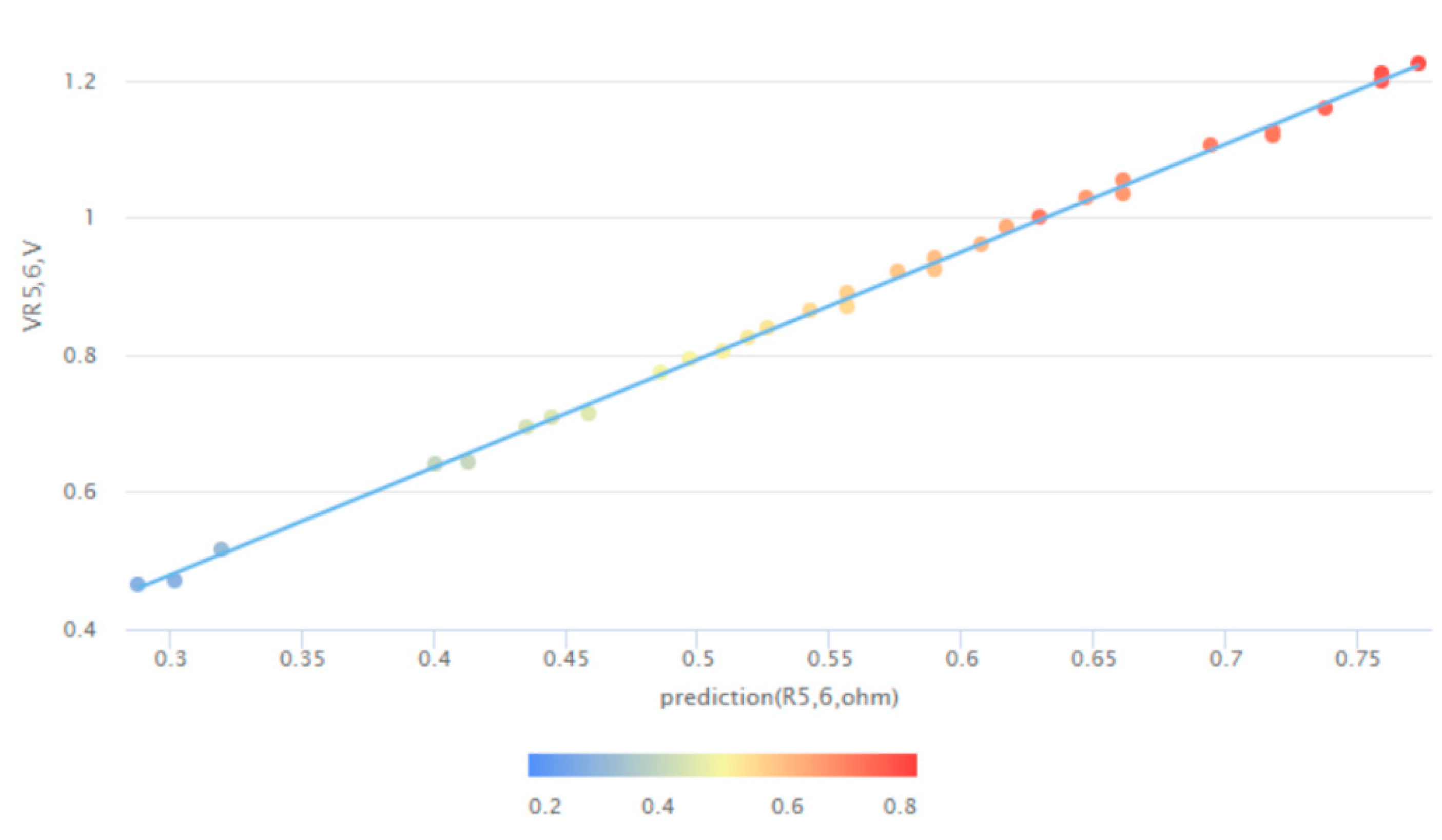 Computation 10 00145 g010 550