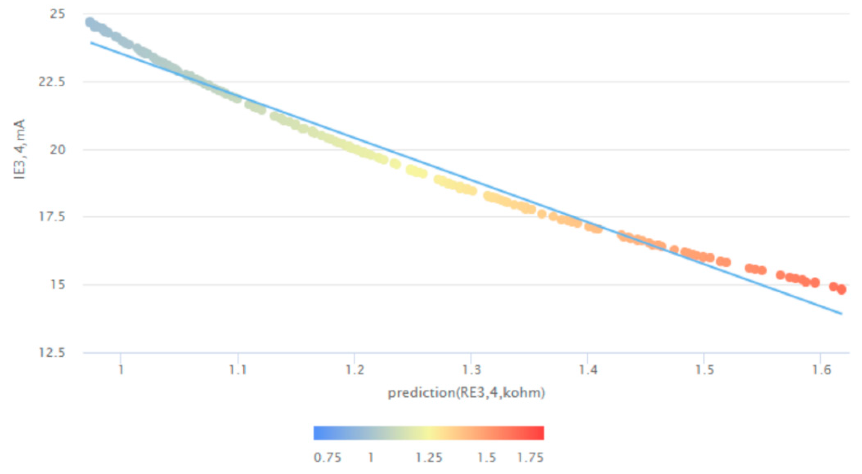 Computation 10 00145 g011 550