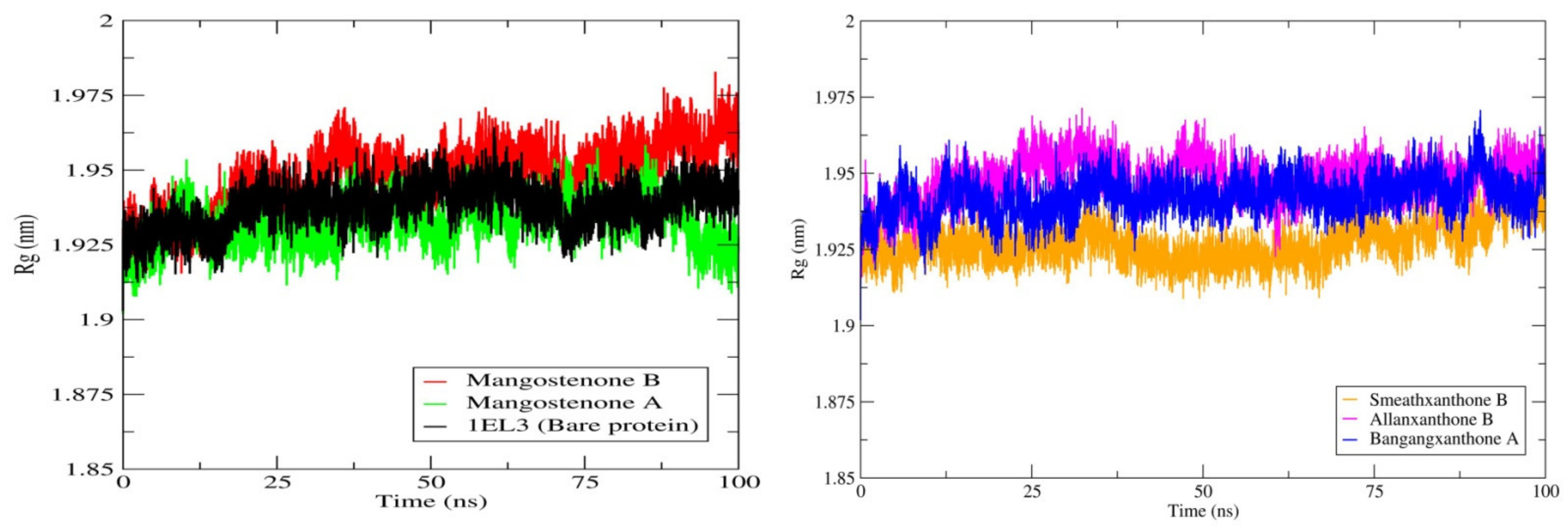 Computation 10 00146 g003 Computation 10 00146 g003