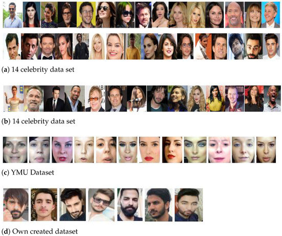 Computation | Free Full-Text | Face Detection & Recognition from Images ...