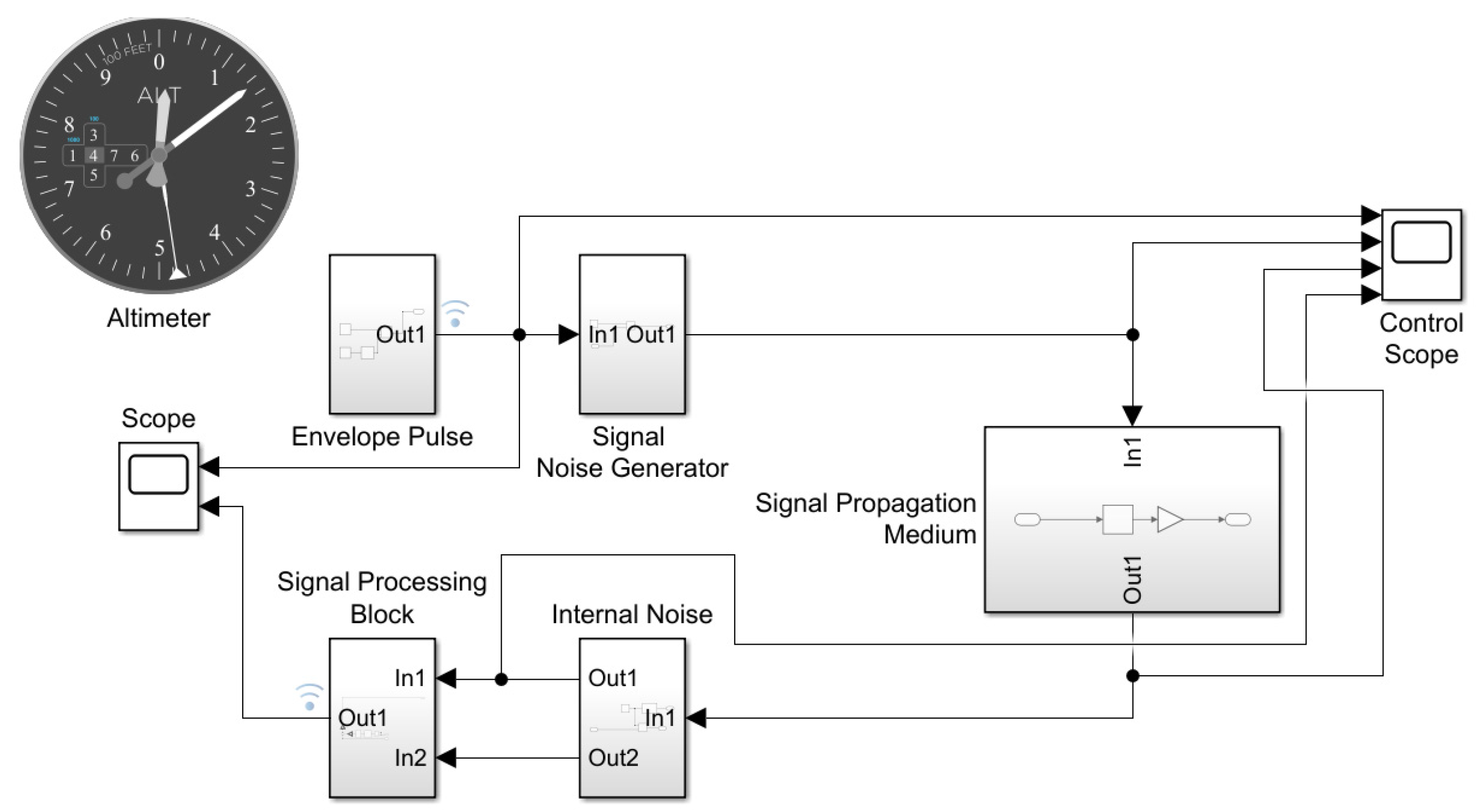 Computation 10 00150 g002 550