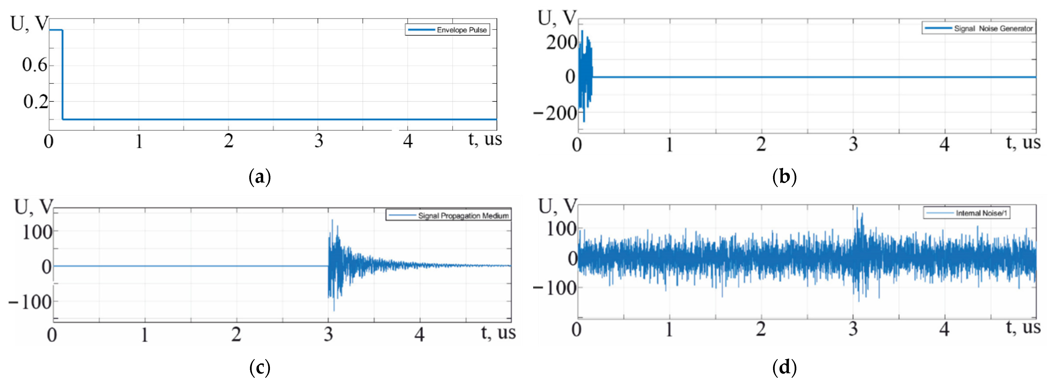 Computation 10 00150 g003 550