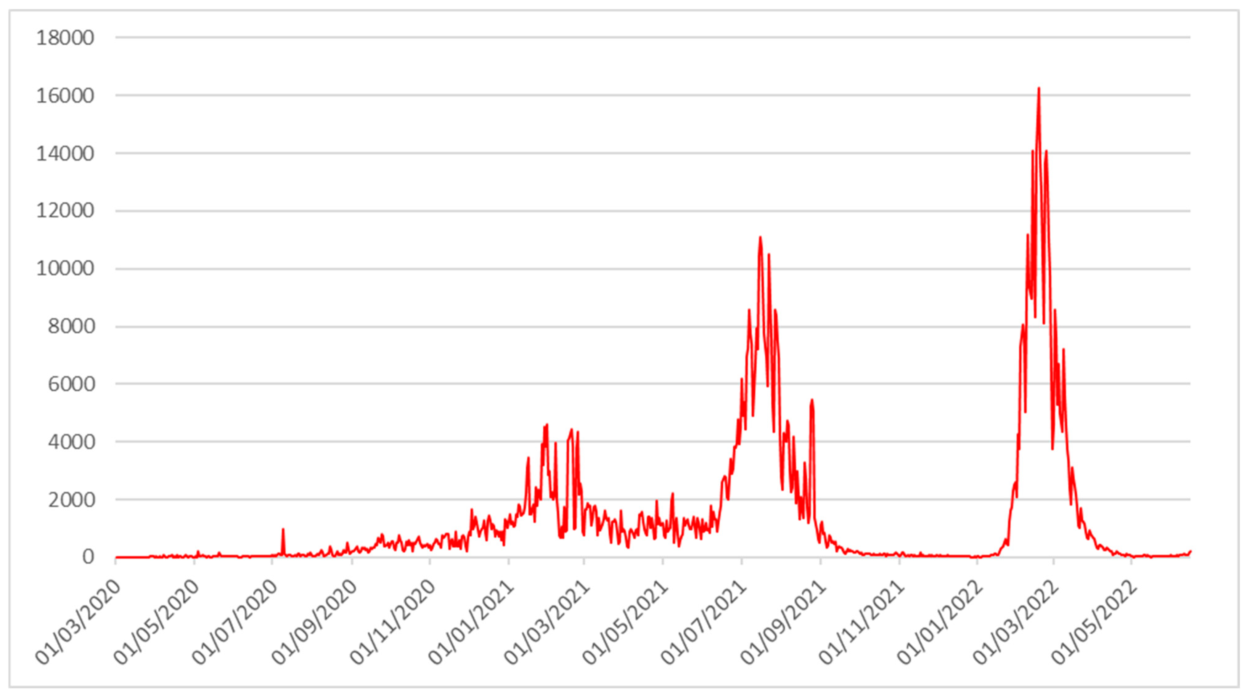 Computation 10 00153 g001 550