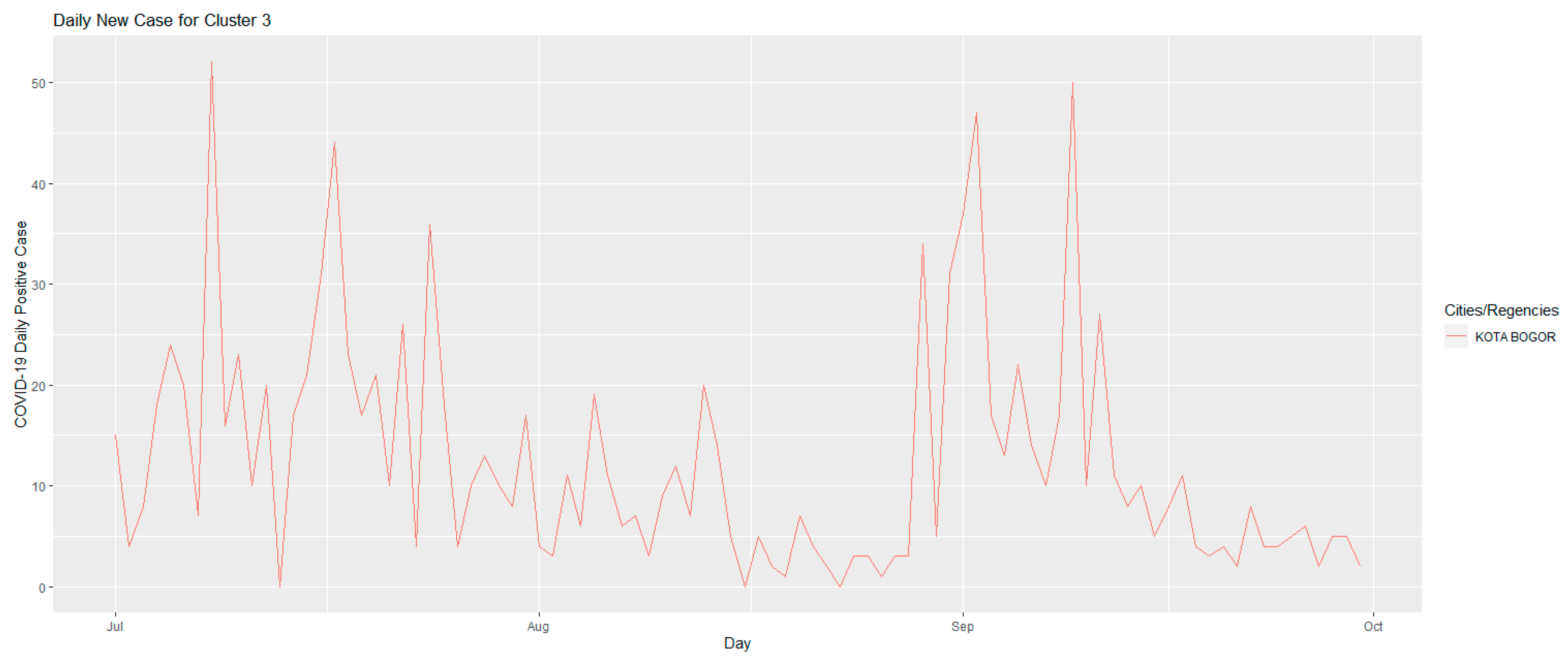 Computation 10 00153 g006 550