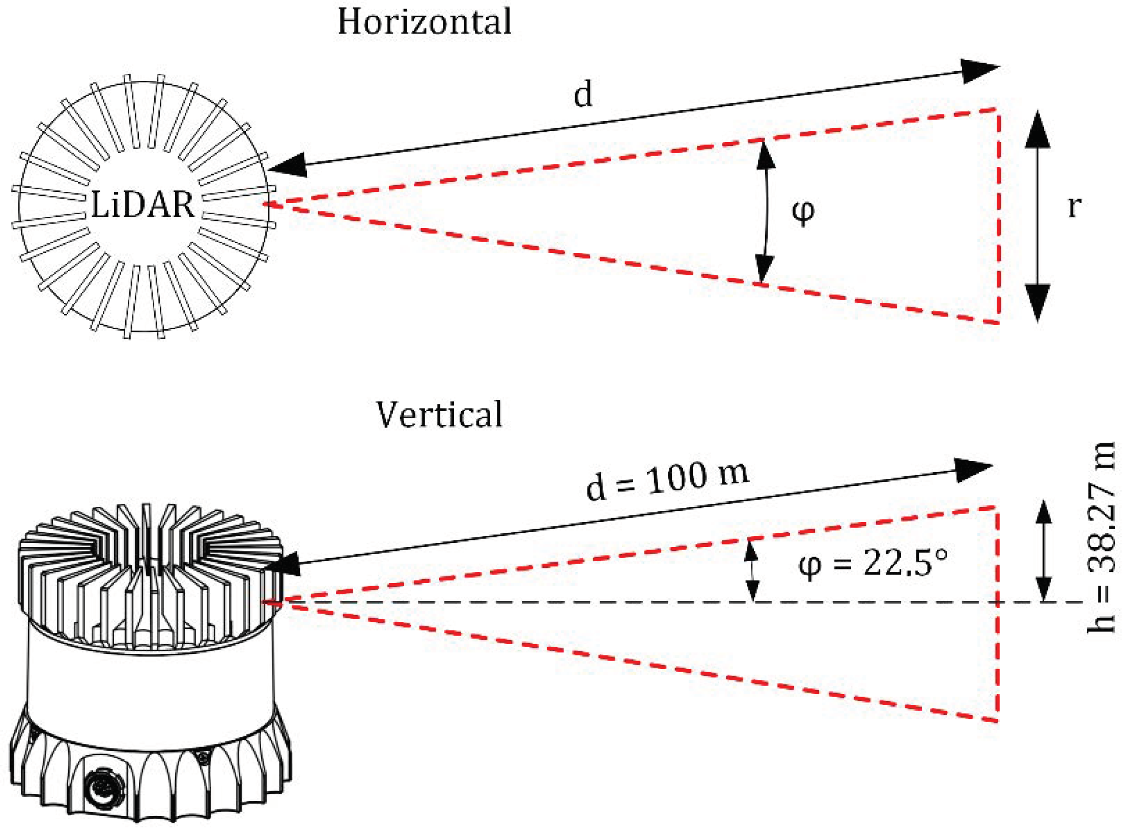 Computation | Free Full-Text | 3D LiDAR Based SLAM System Evaluation with Real-Time GPS Solution