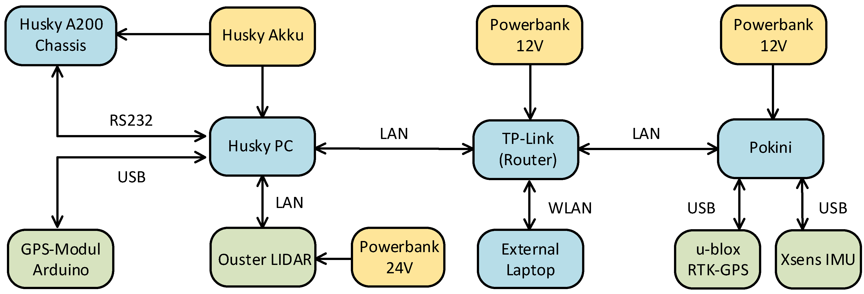 Computation 10 00154 g002 550