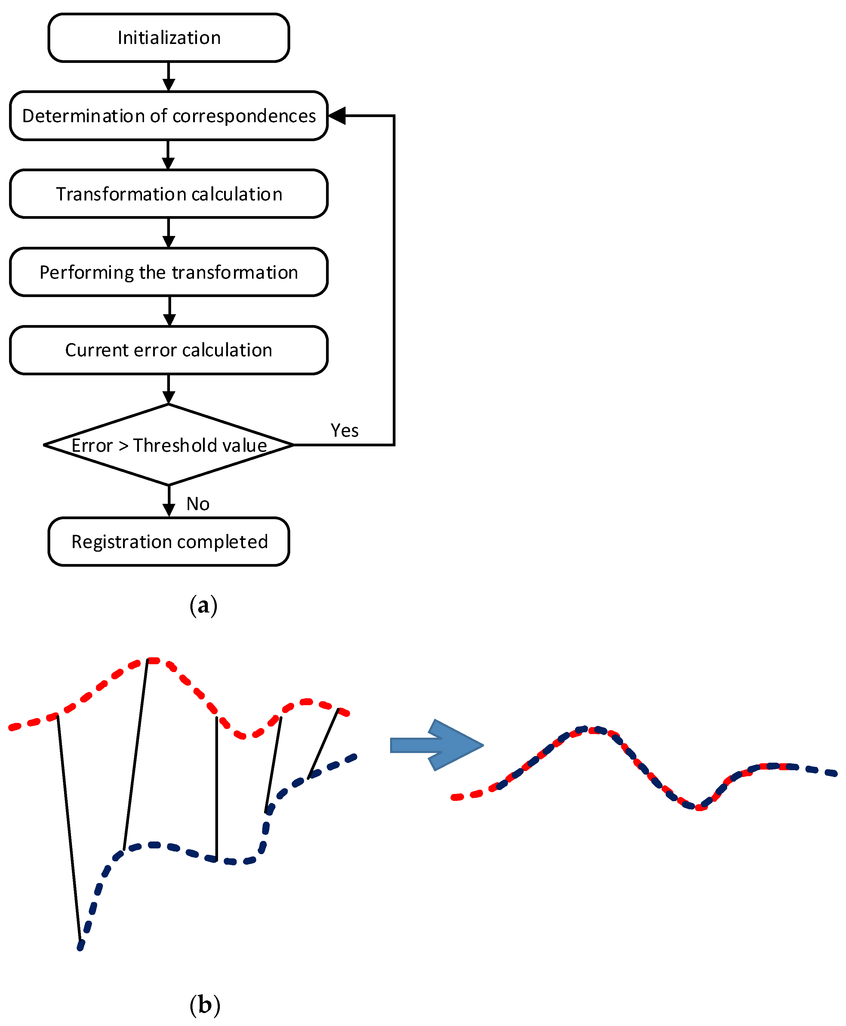 Computation 10 00154 g003 550