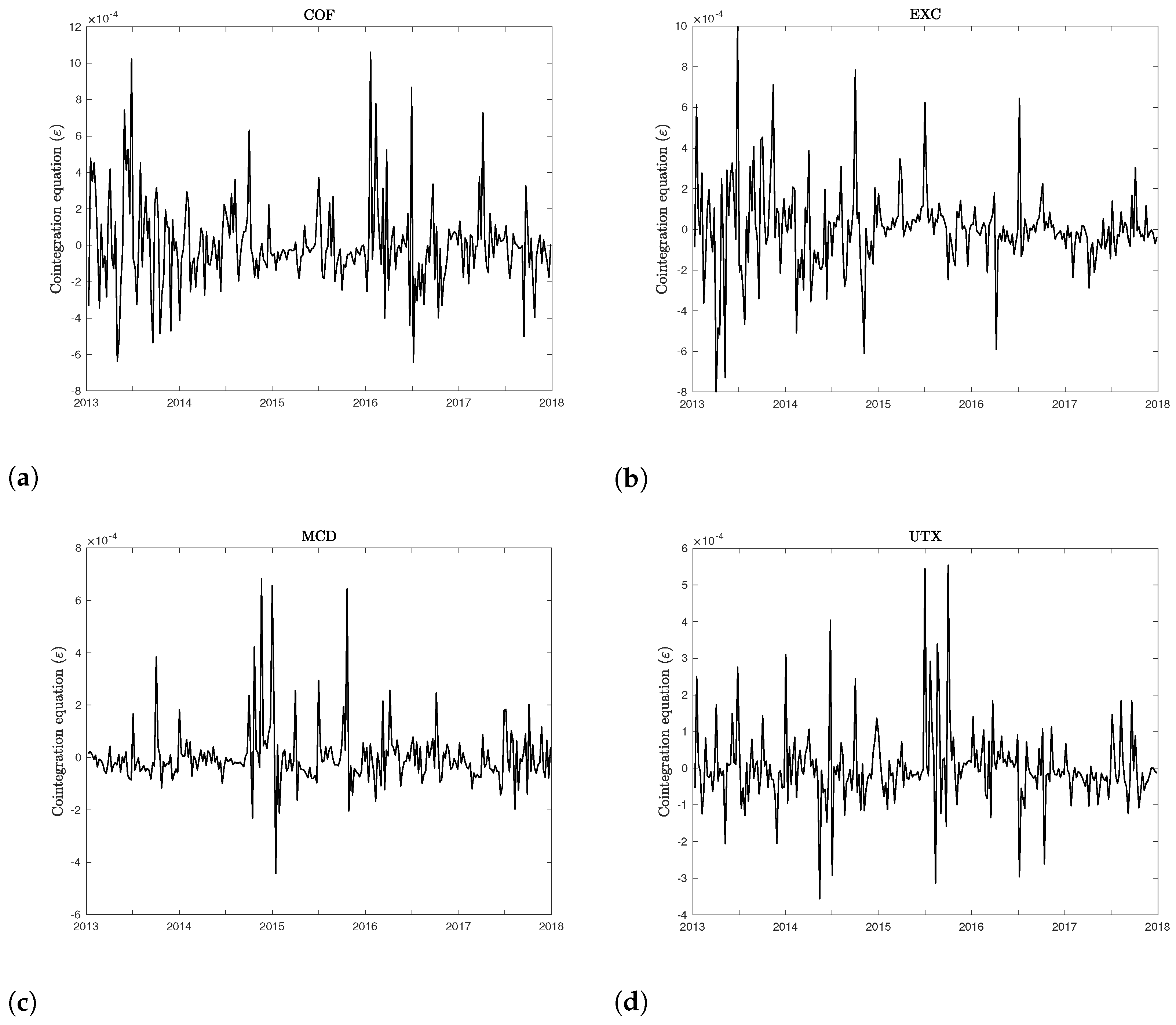 Computation 10 00155 g003 550