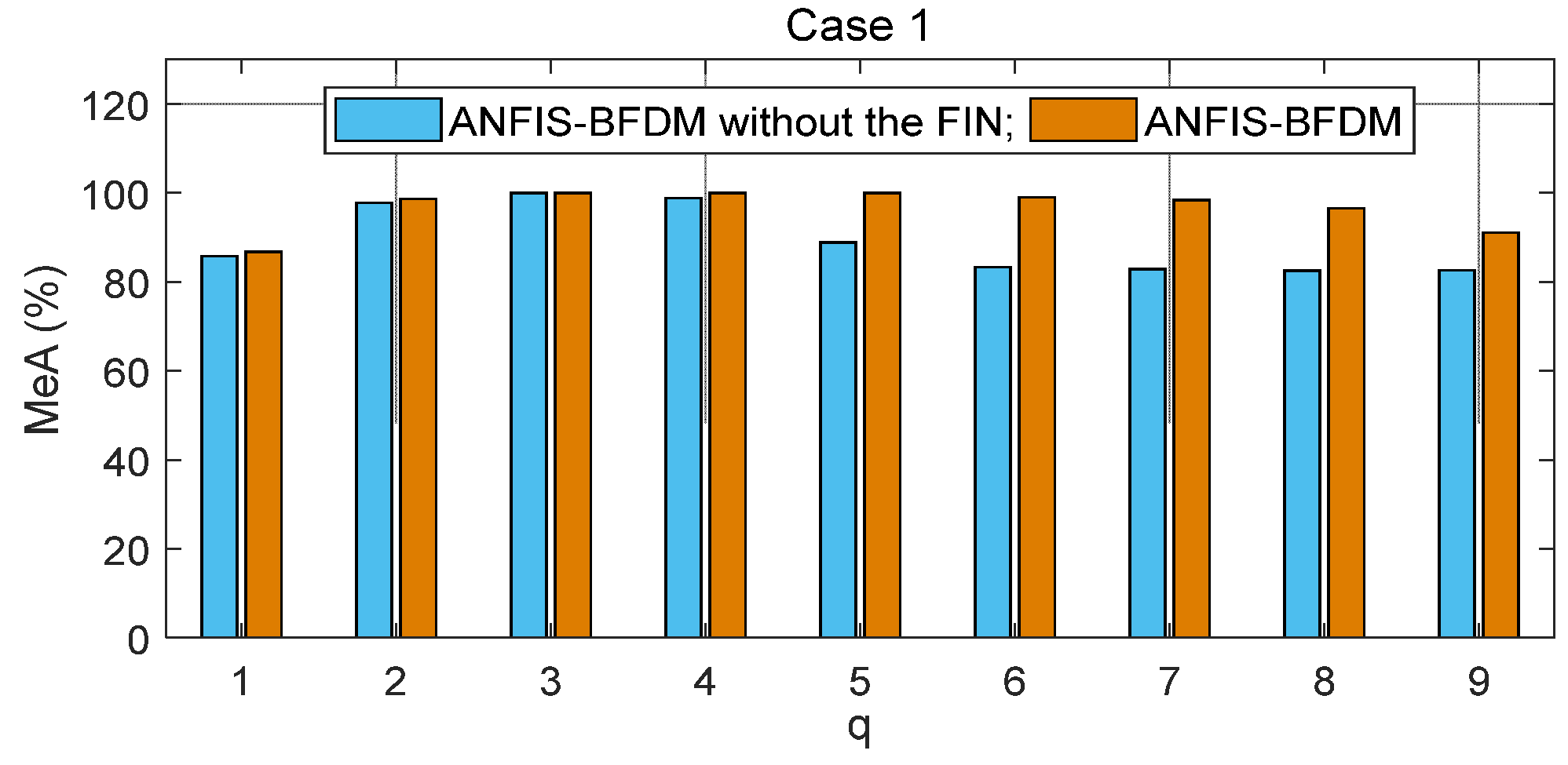 Computation 10 00157 g003a 550