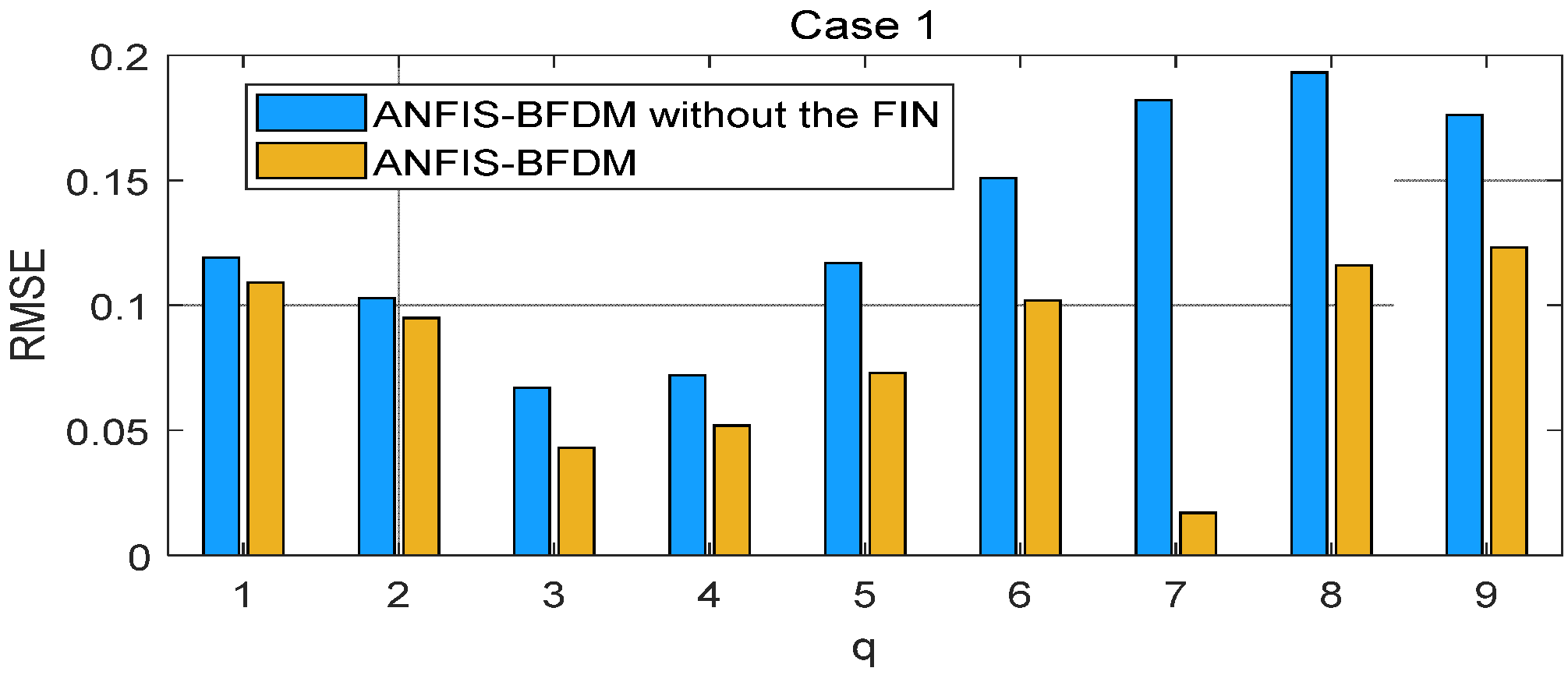 Computation 10 00157 g003b 550