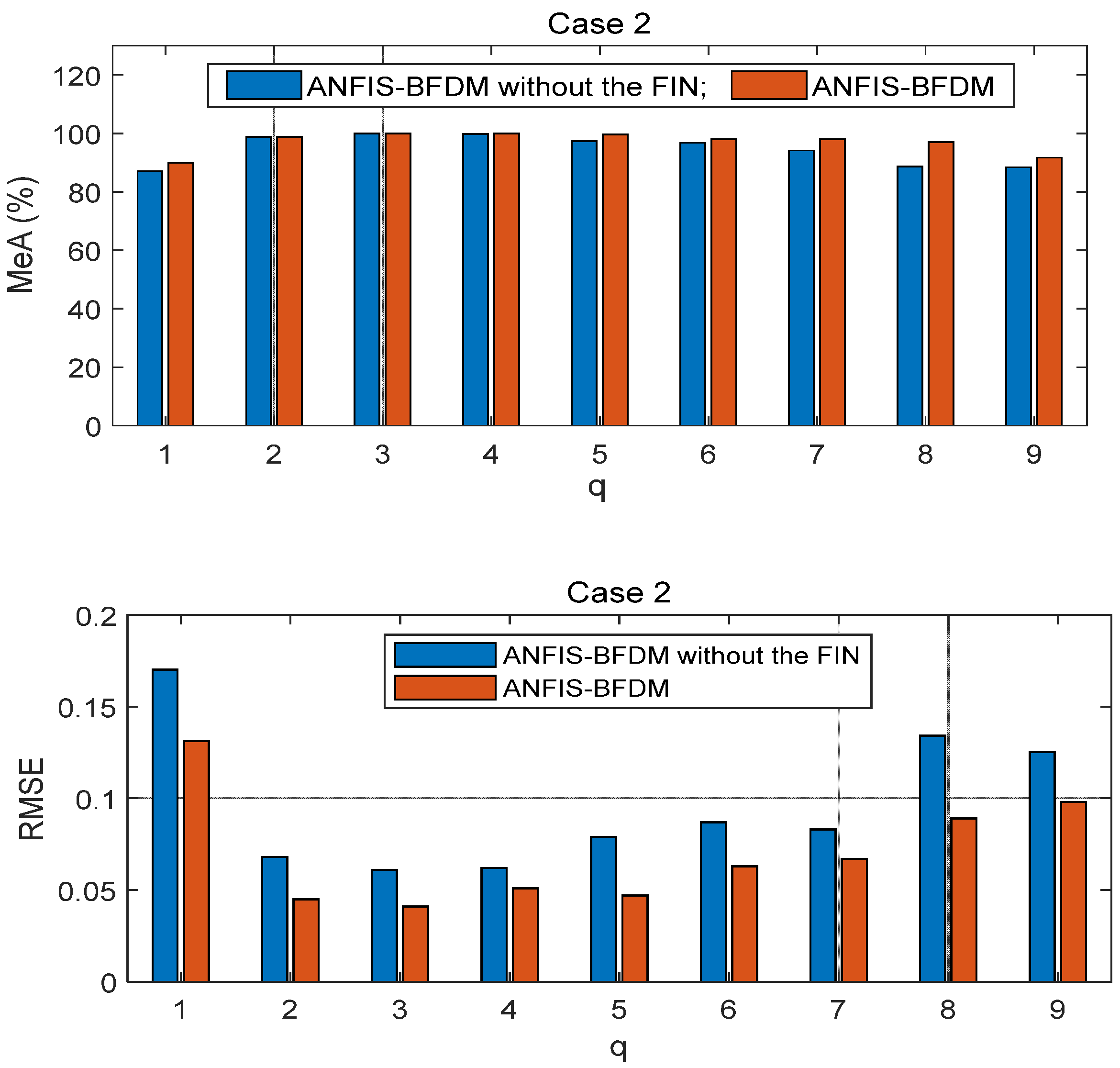 Computation 10 00157 g004 550