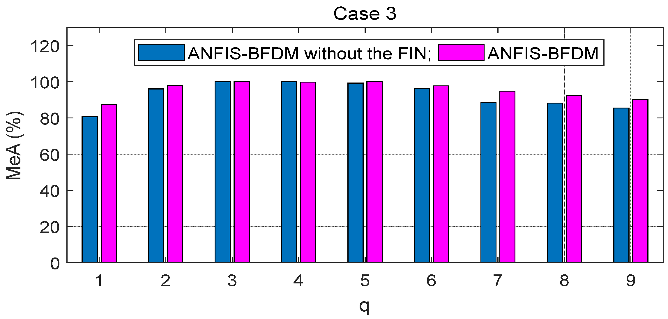 Computation 10 00157 g005a 550