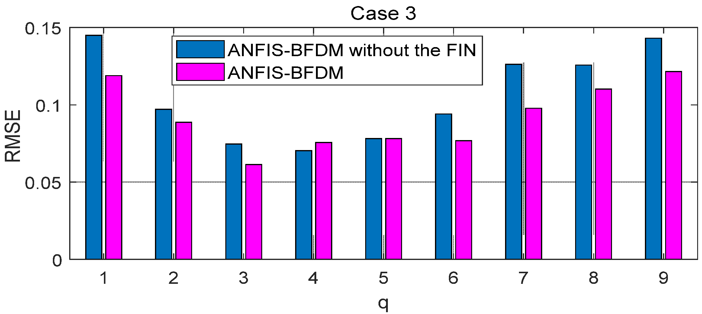 Computation 10 00157 g005b 550