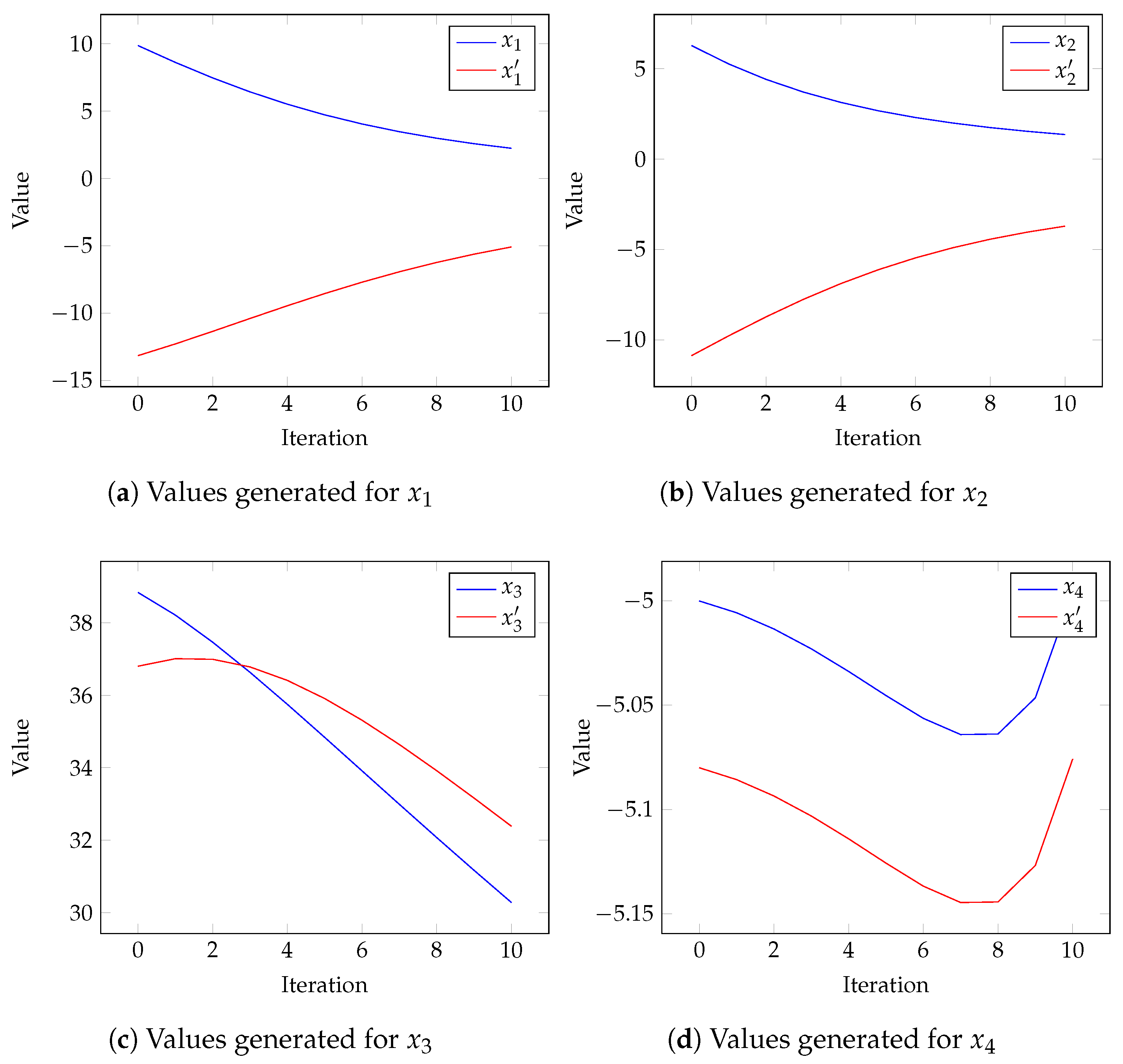 Computation 10 00158 g013