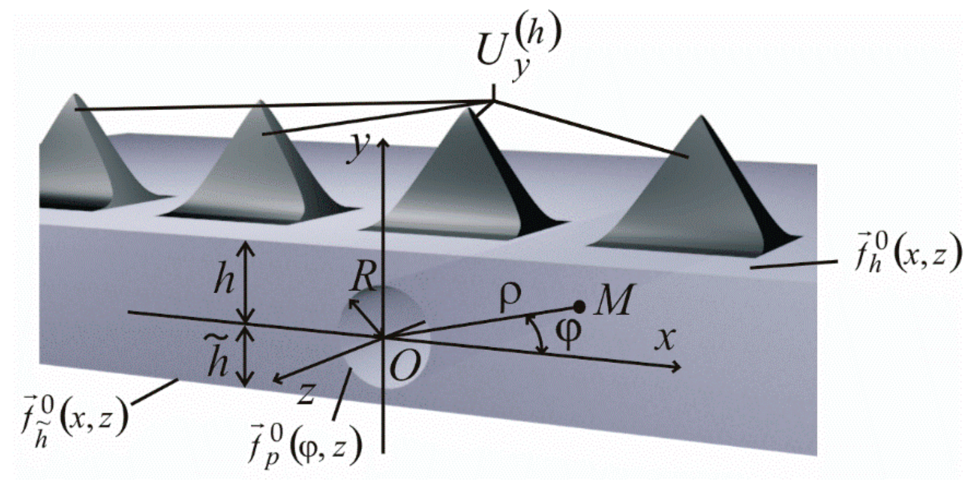 Computation 10 00160 g001 550
