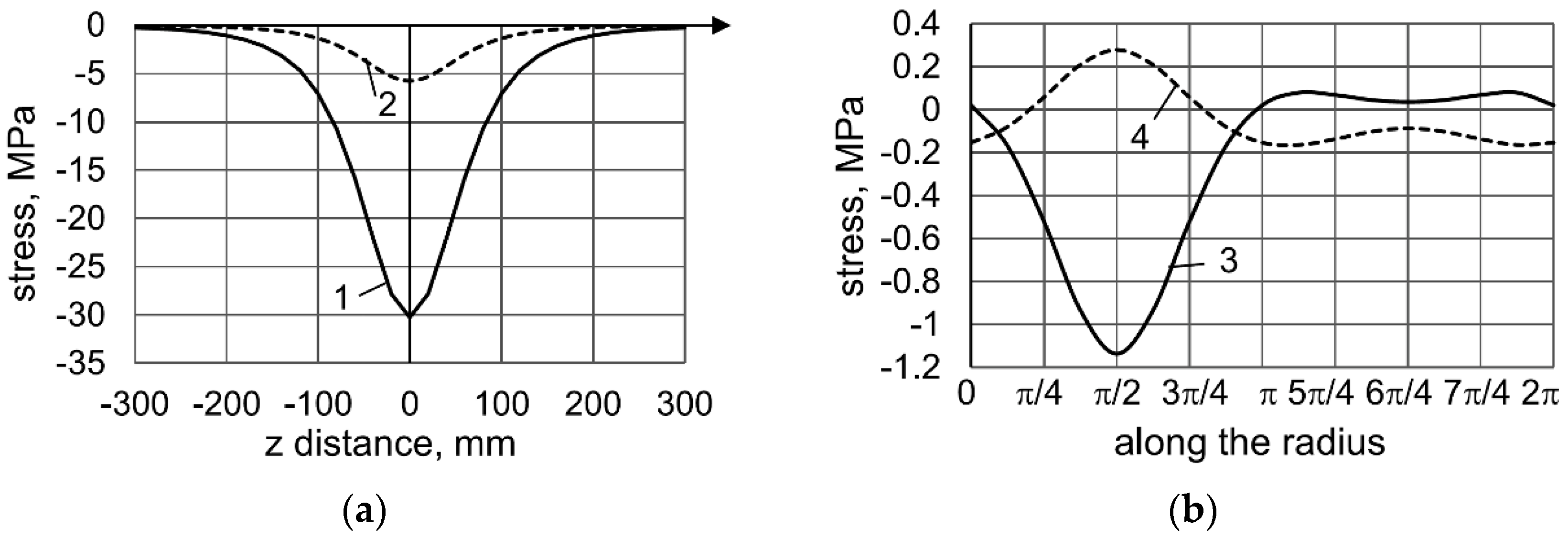 Computation 10 00160 g003 550