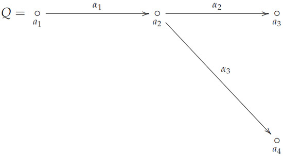 Computation | Special Issue : Graph Theory and Its Applications in ...