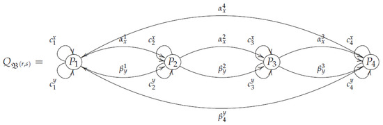Brauer Loop Cayley Hash Values of Brauer Messages and Some of Their Applications in ...