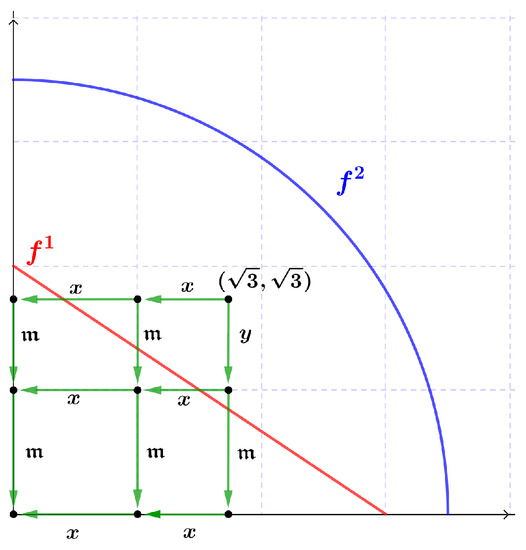 Computation | Special Issue : Graph Theory and Its Applications in ...