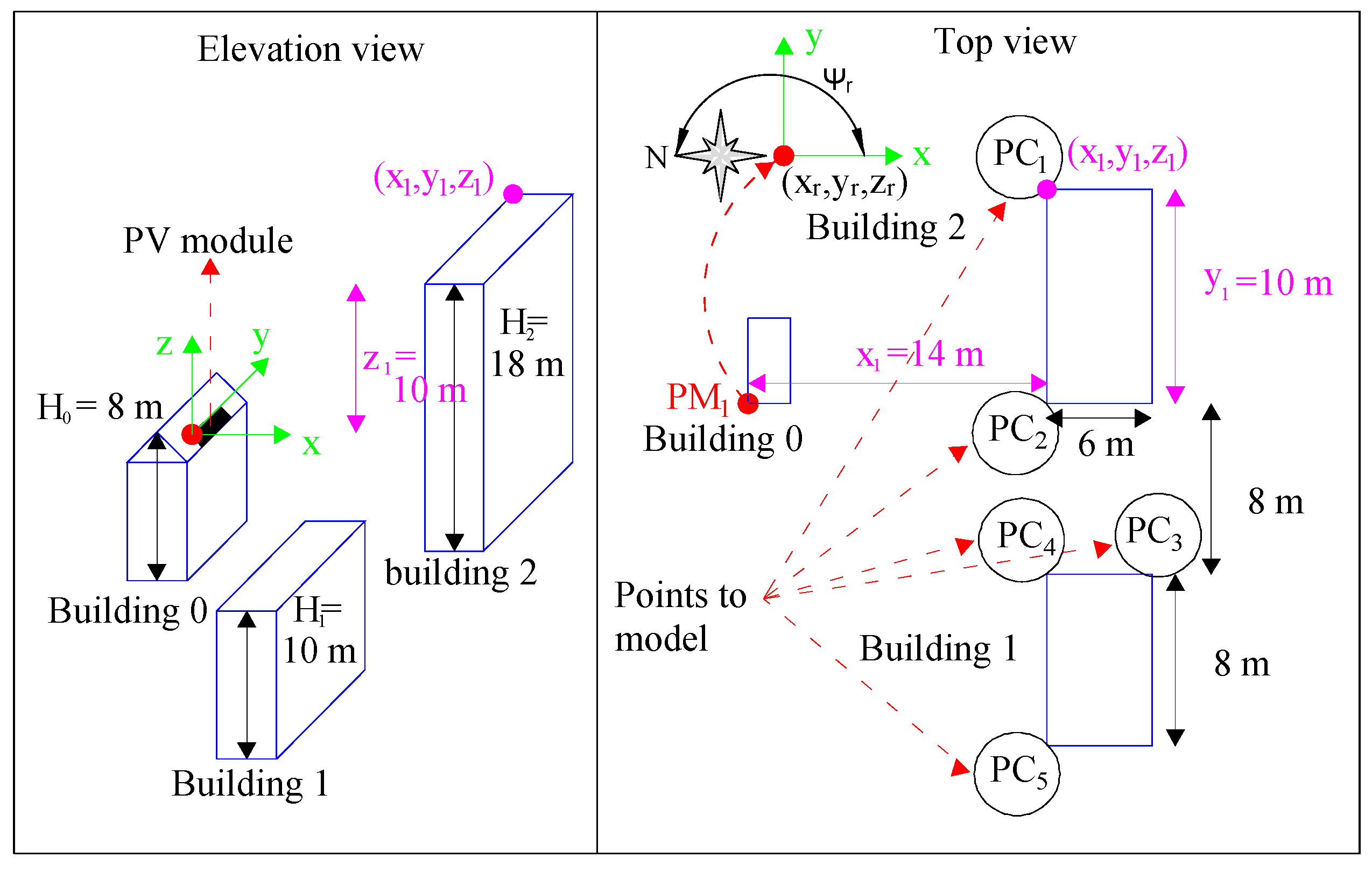 Computation 10 00167 g003 550
