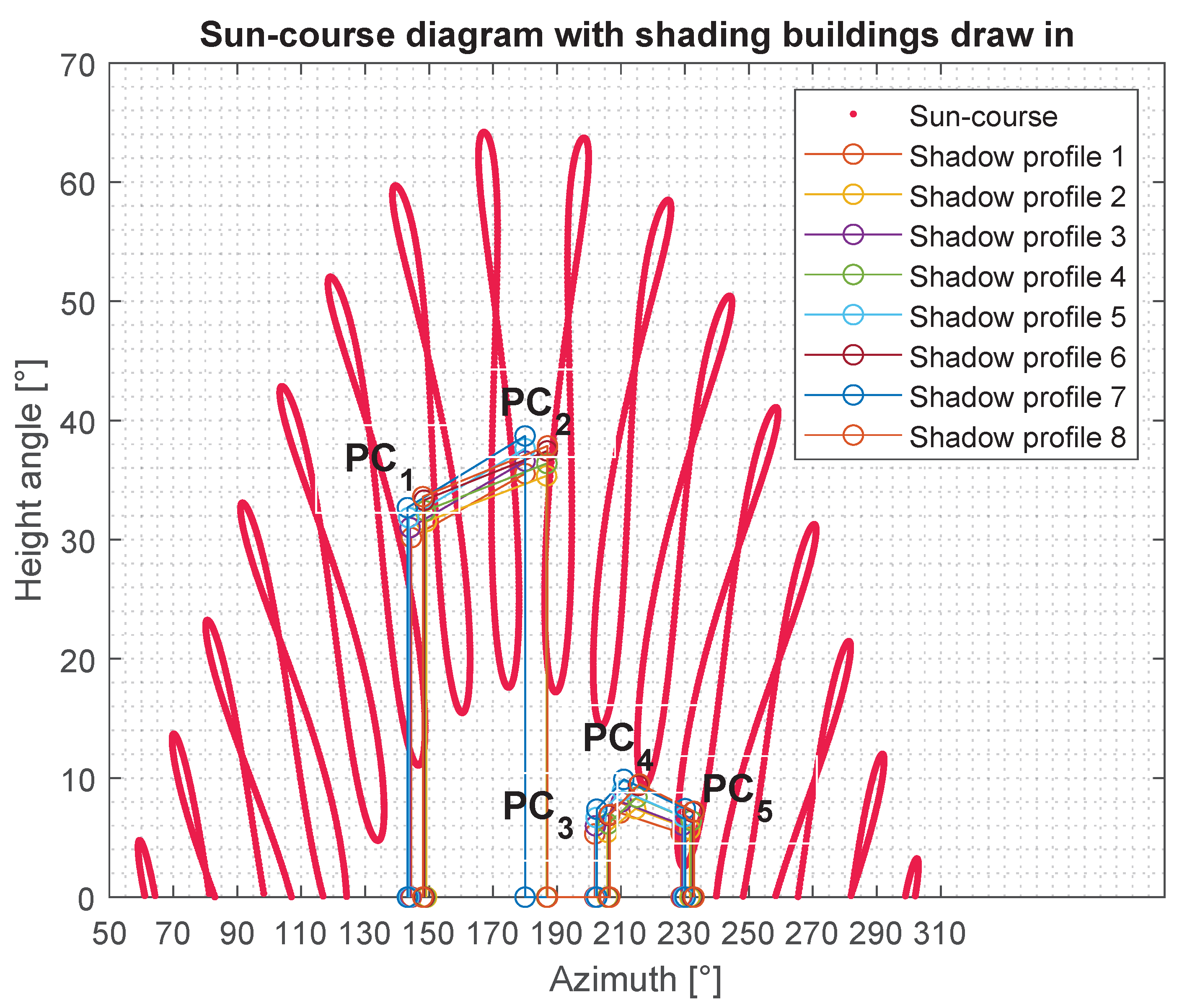 Computation 10 00167 g008 550
