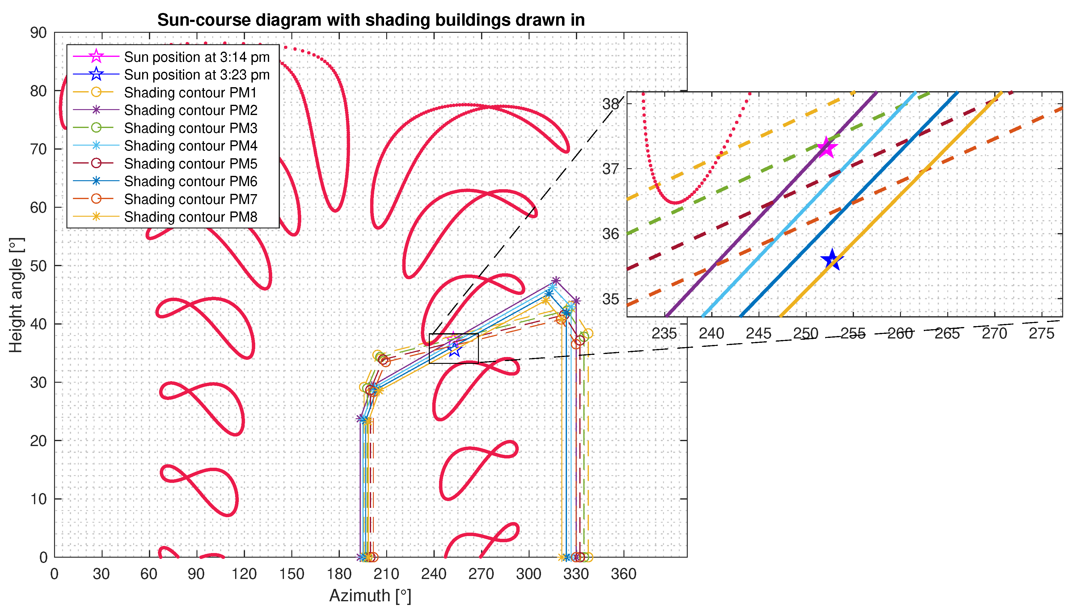 Computation 10 00167 g017 550