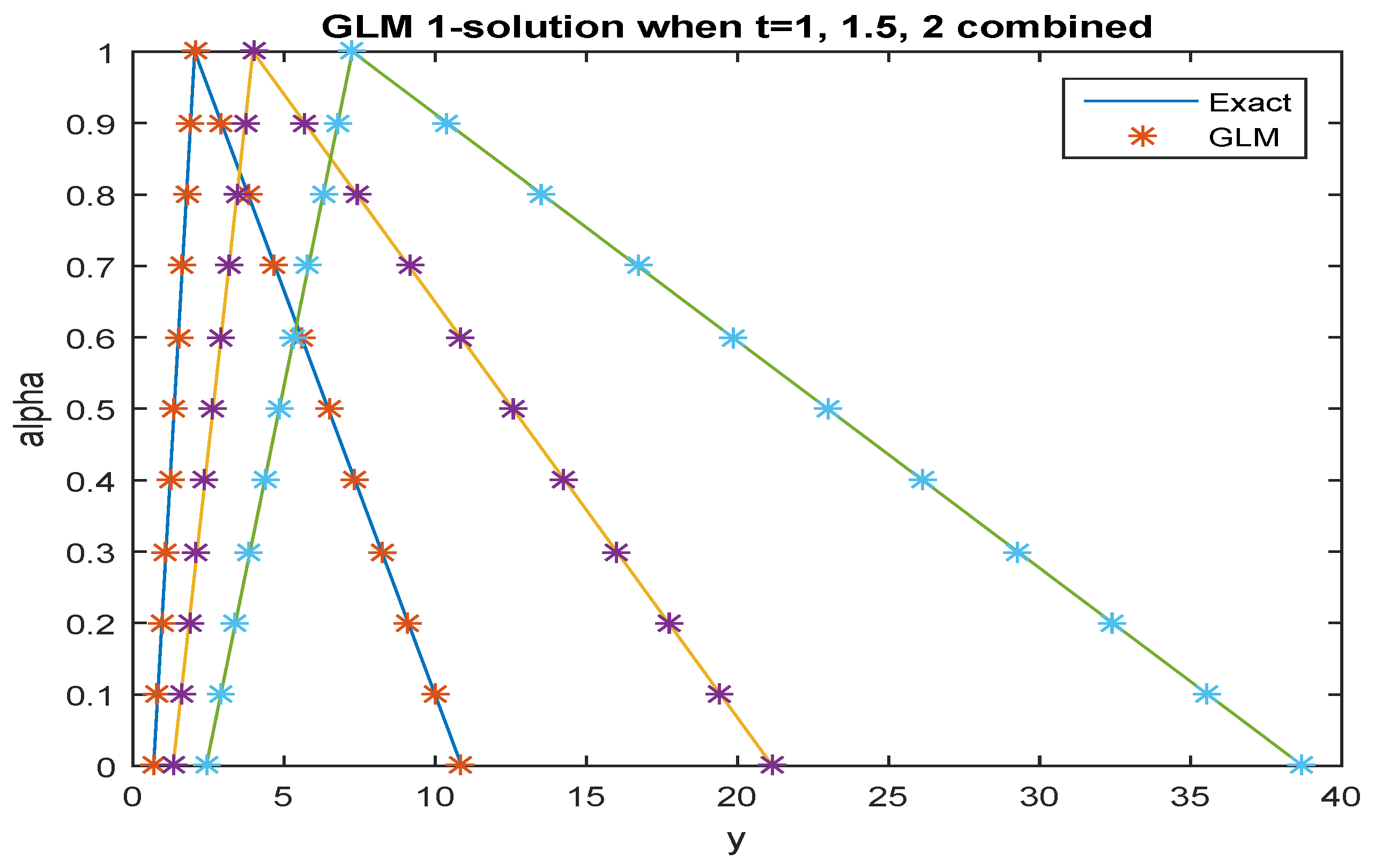 Computation 10 00168 g006