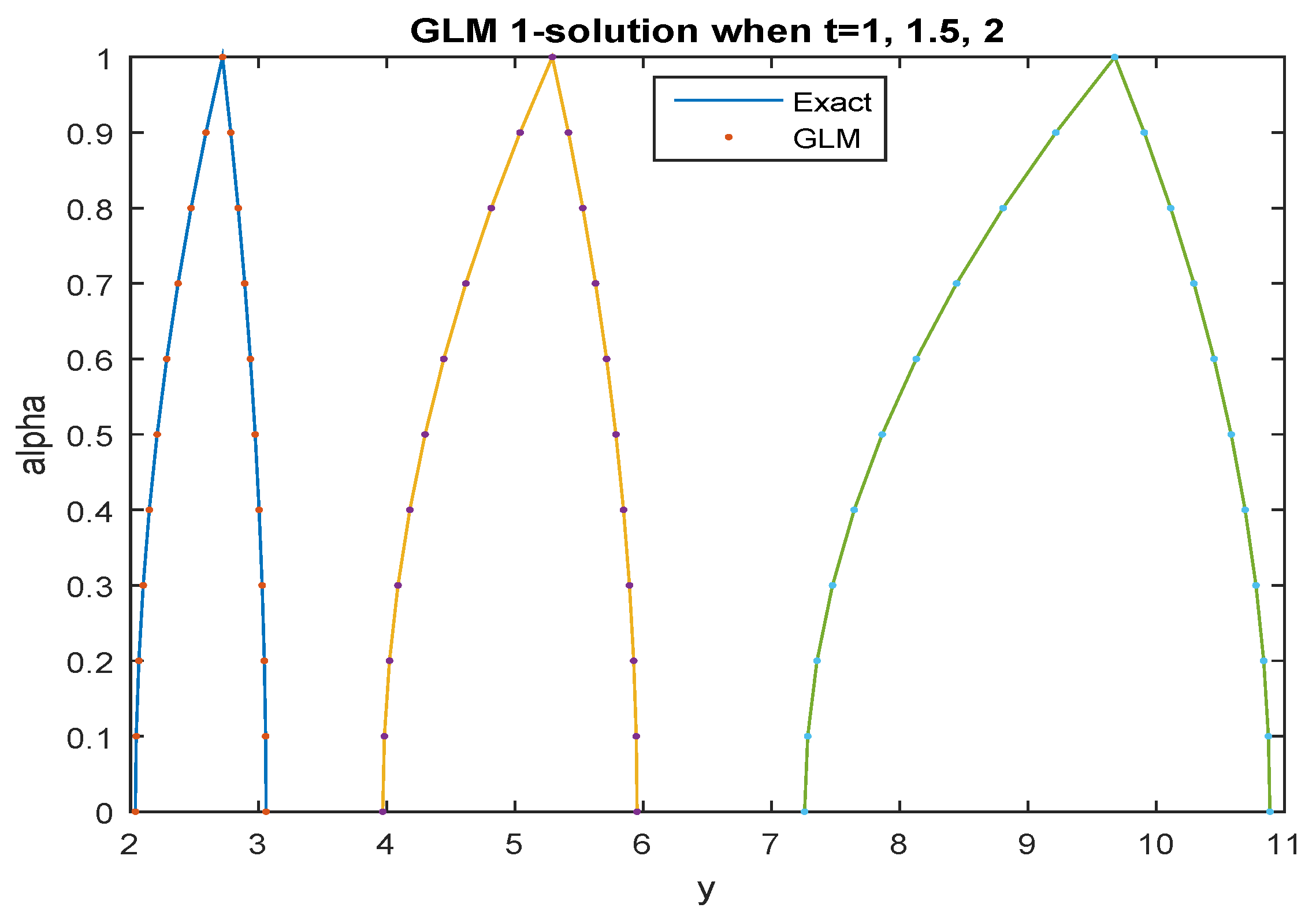 Computation 10 00168 g010