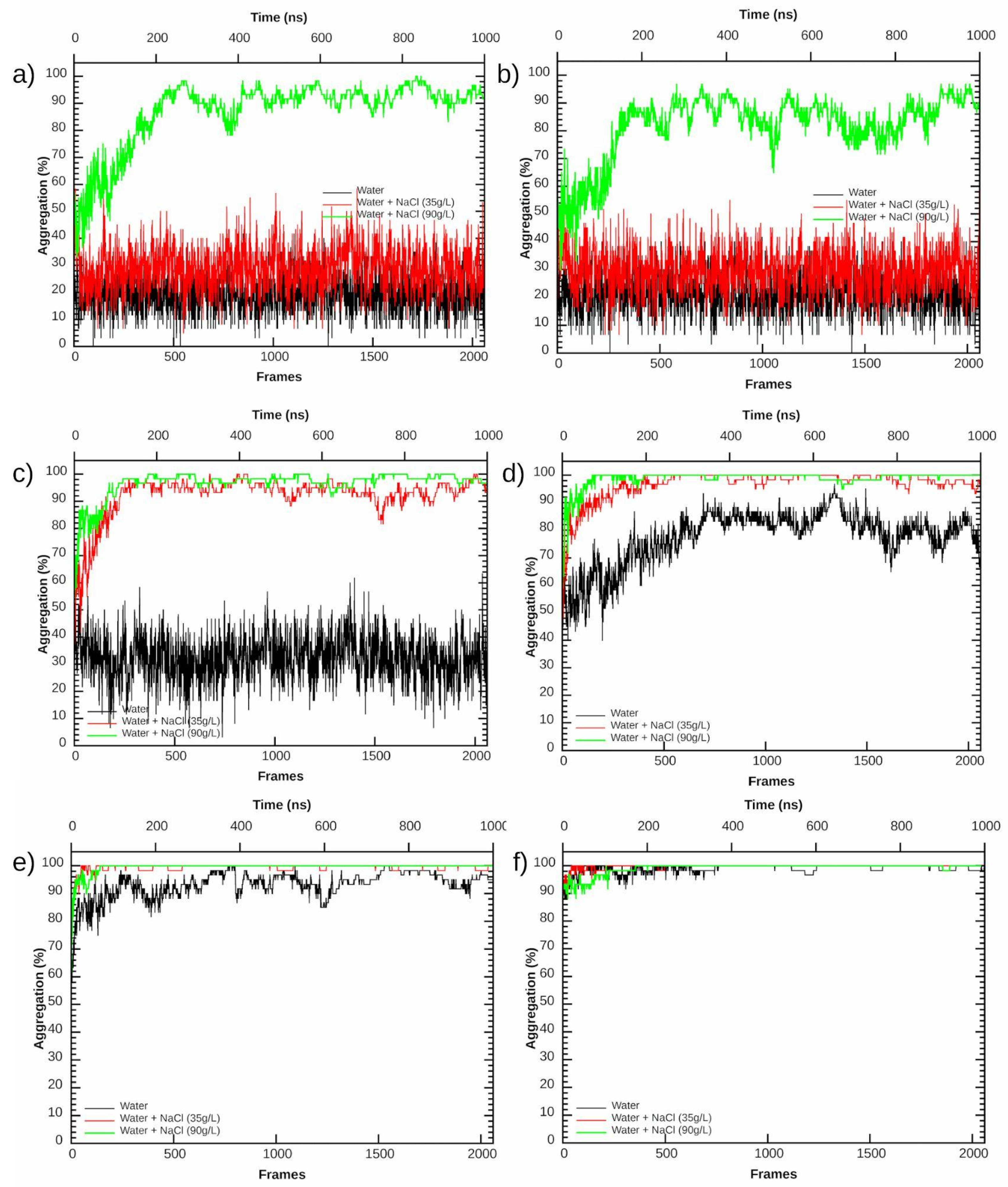 Computation 10 00170 g003 550
