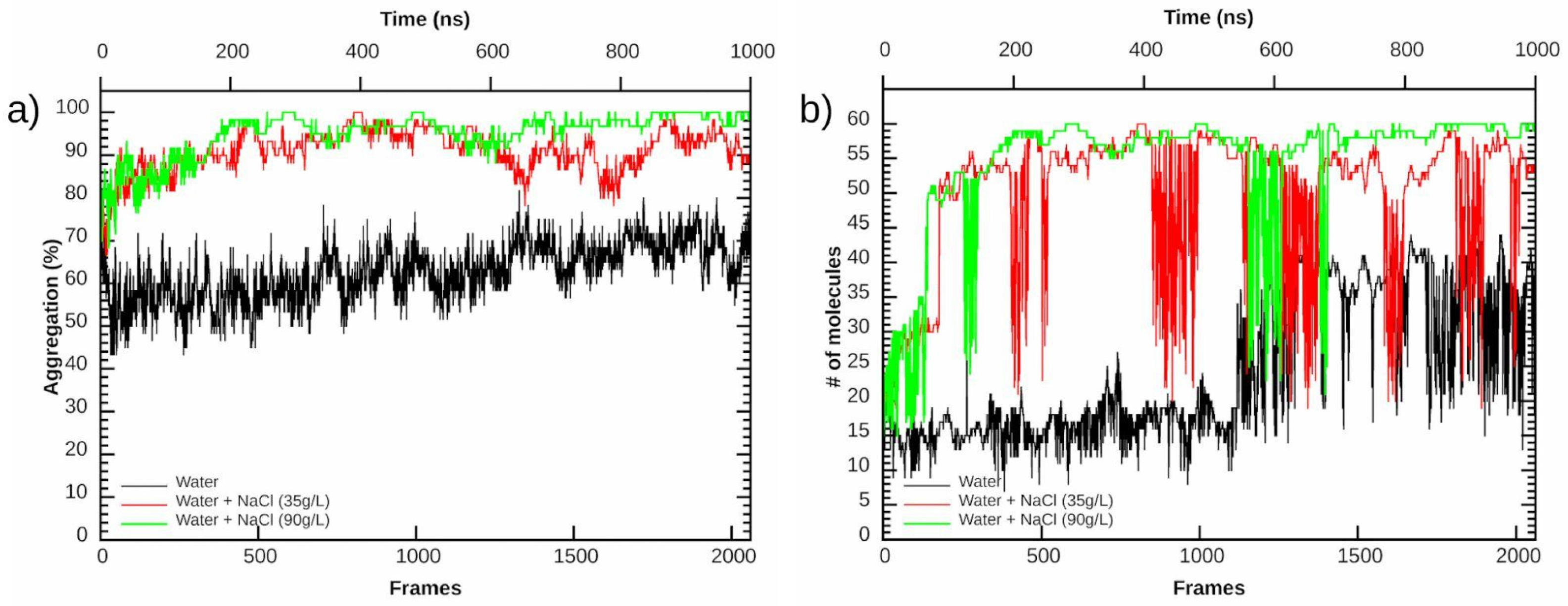 Computation 10 00170 g005 550