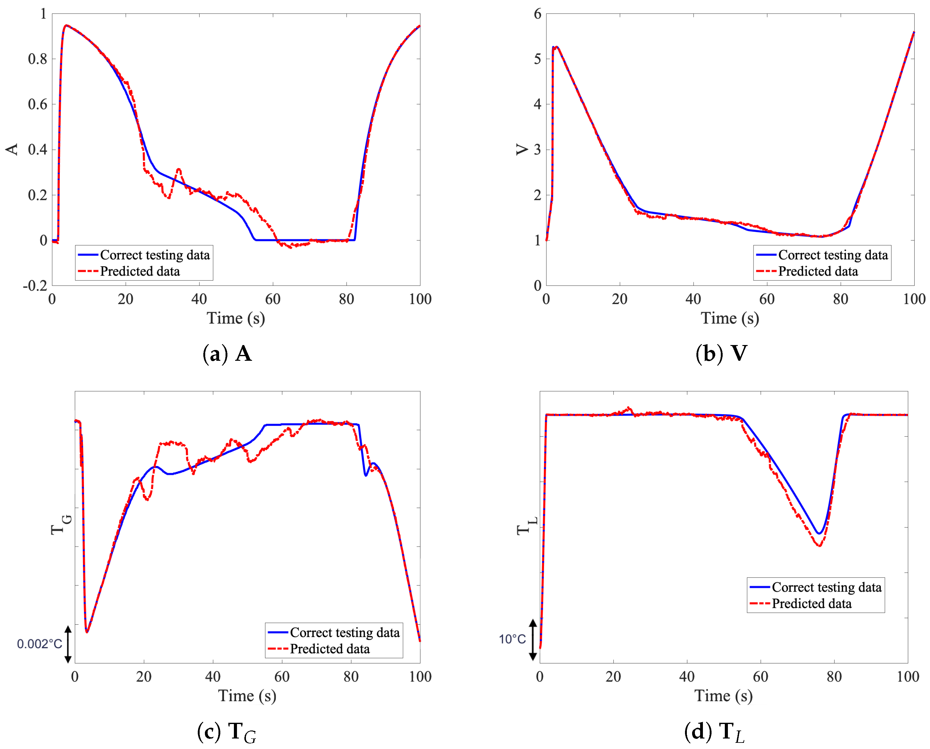 Computation 10 00176 g007
