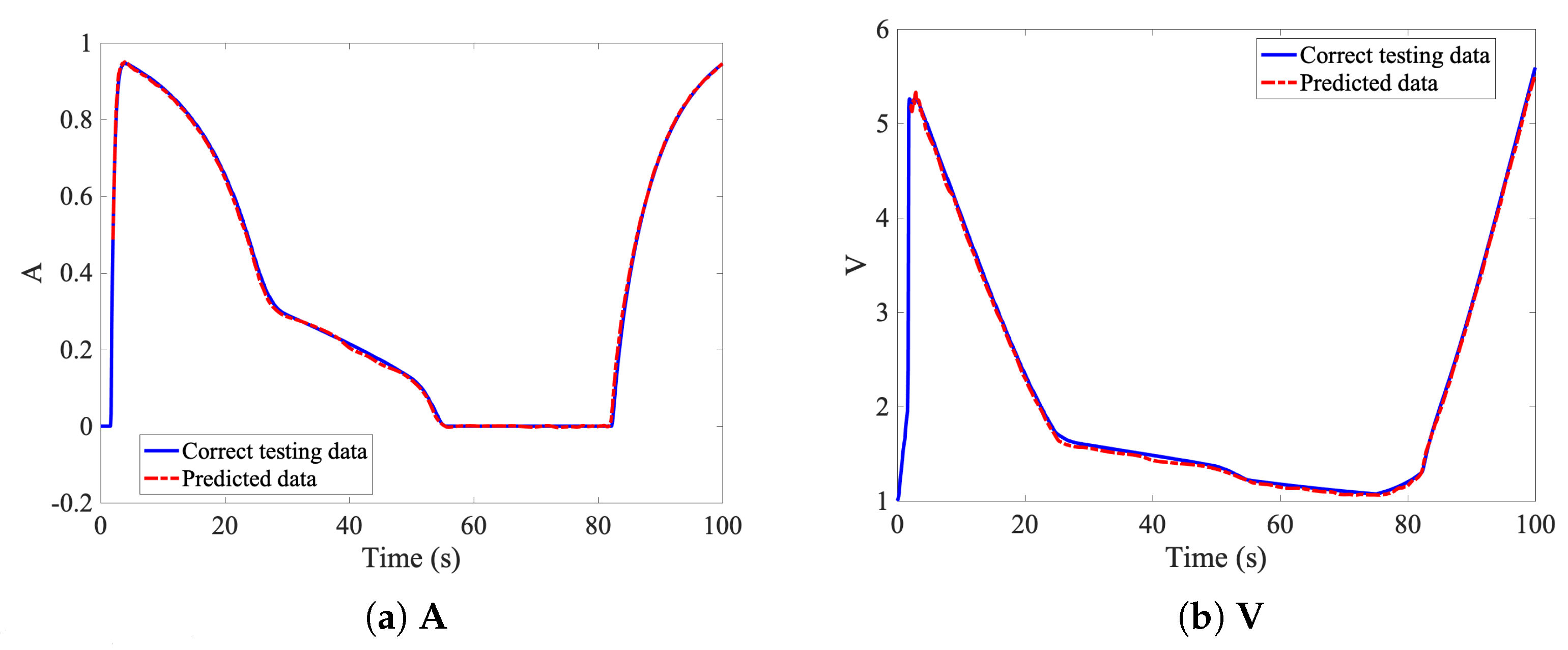Computation 10 00176 g018a