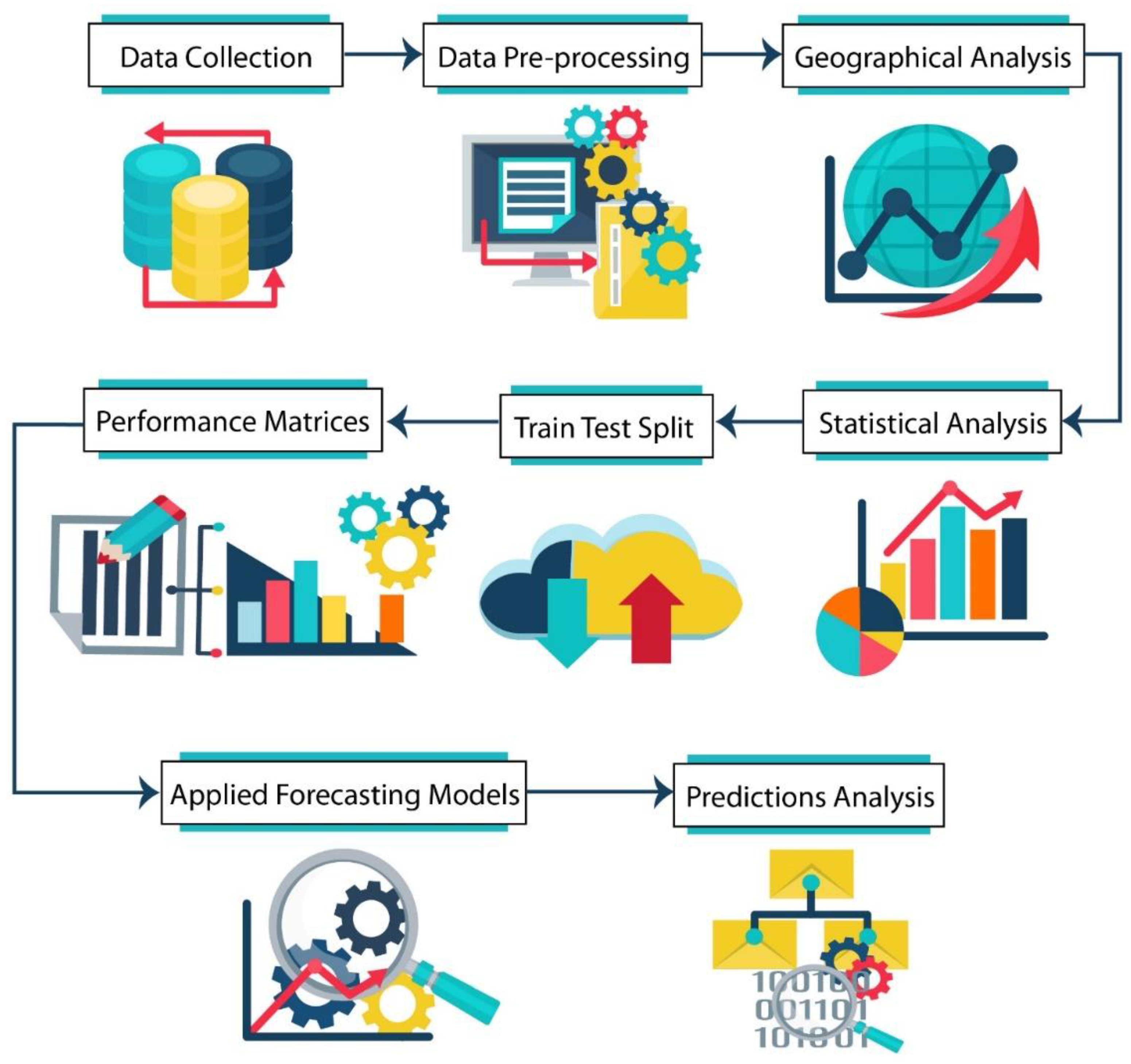 Computation 10 00177 g001