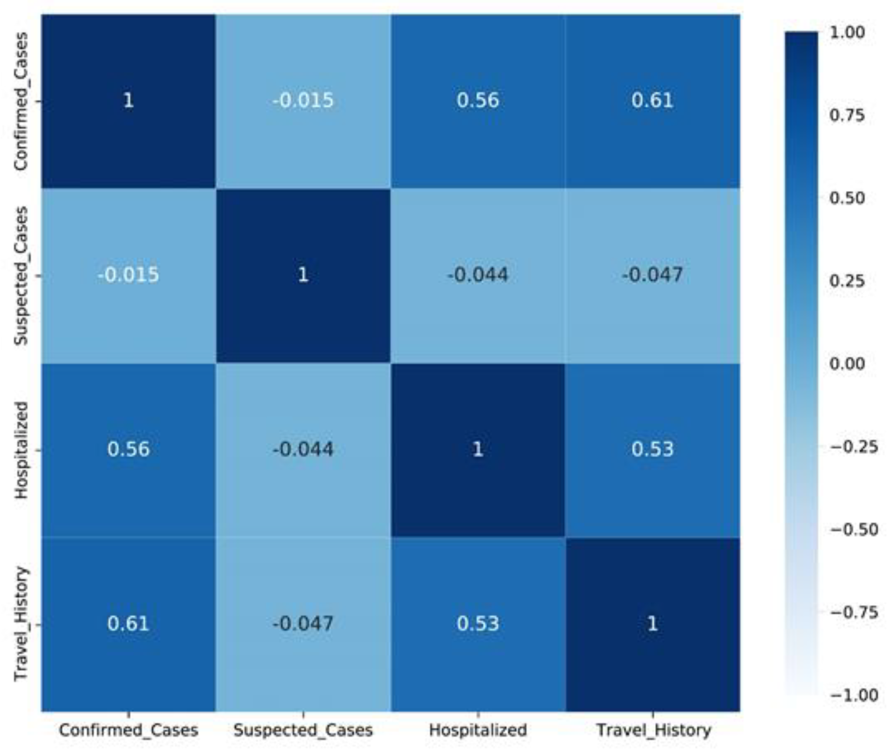 Computation 10 00177 g005