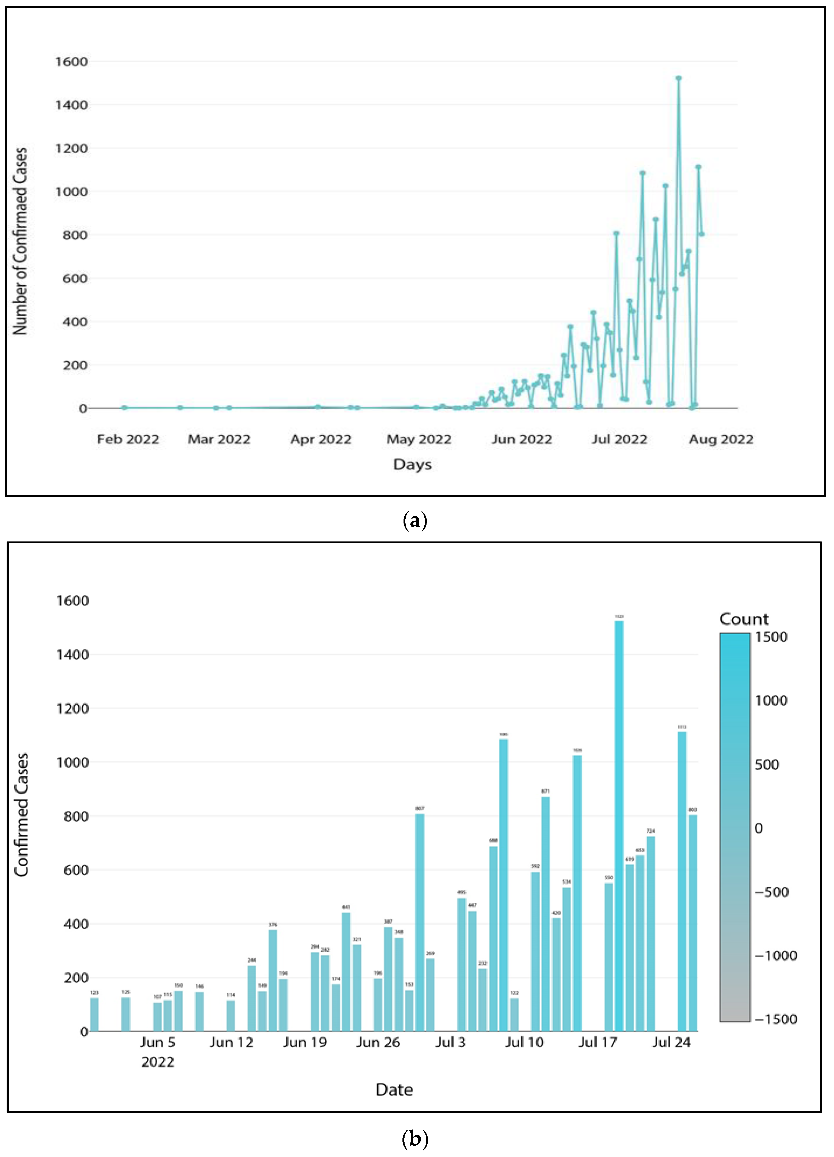 Computation 10 00177 g007