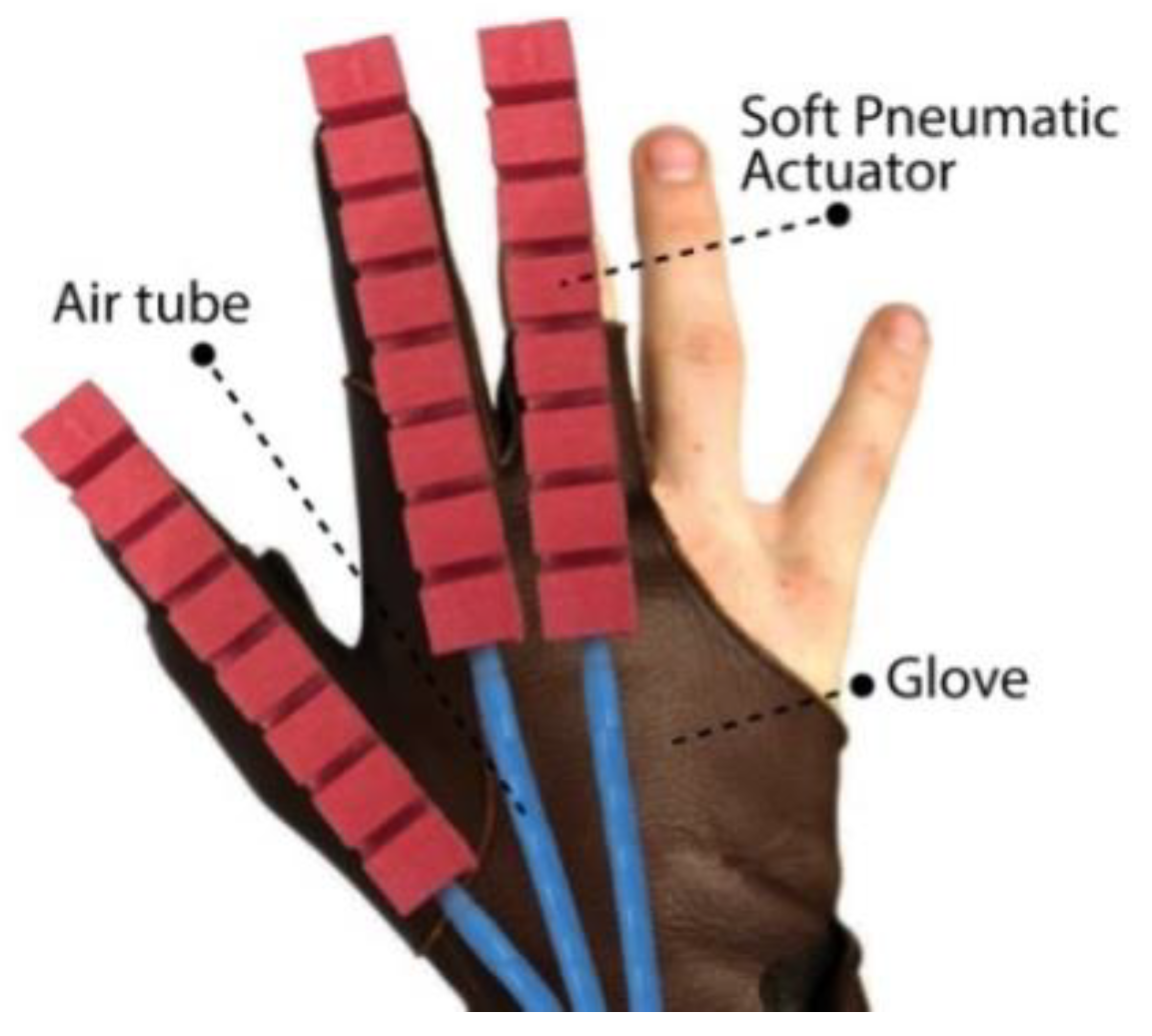 Computation 10 00178 g002 Computation 10 00178 g002