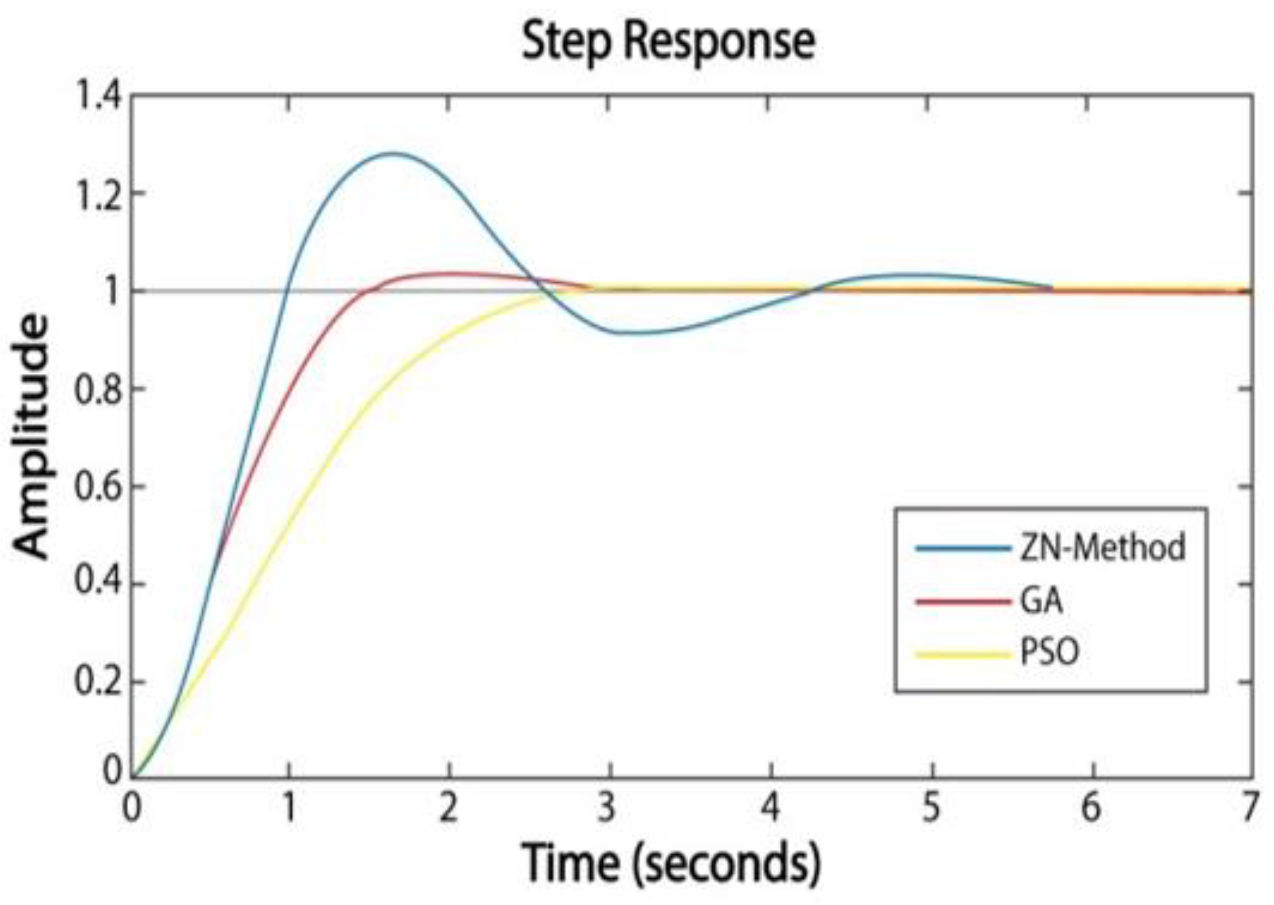 Computation 10 00178 g011 Computation 10 00178 g011