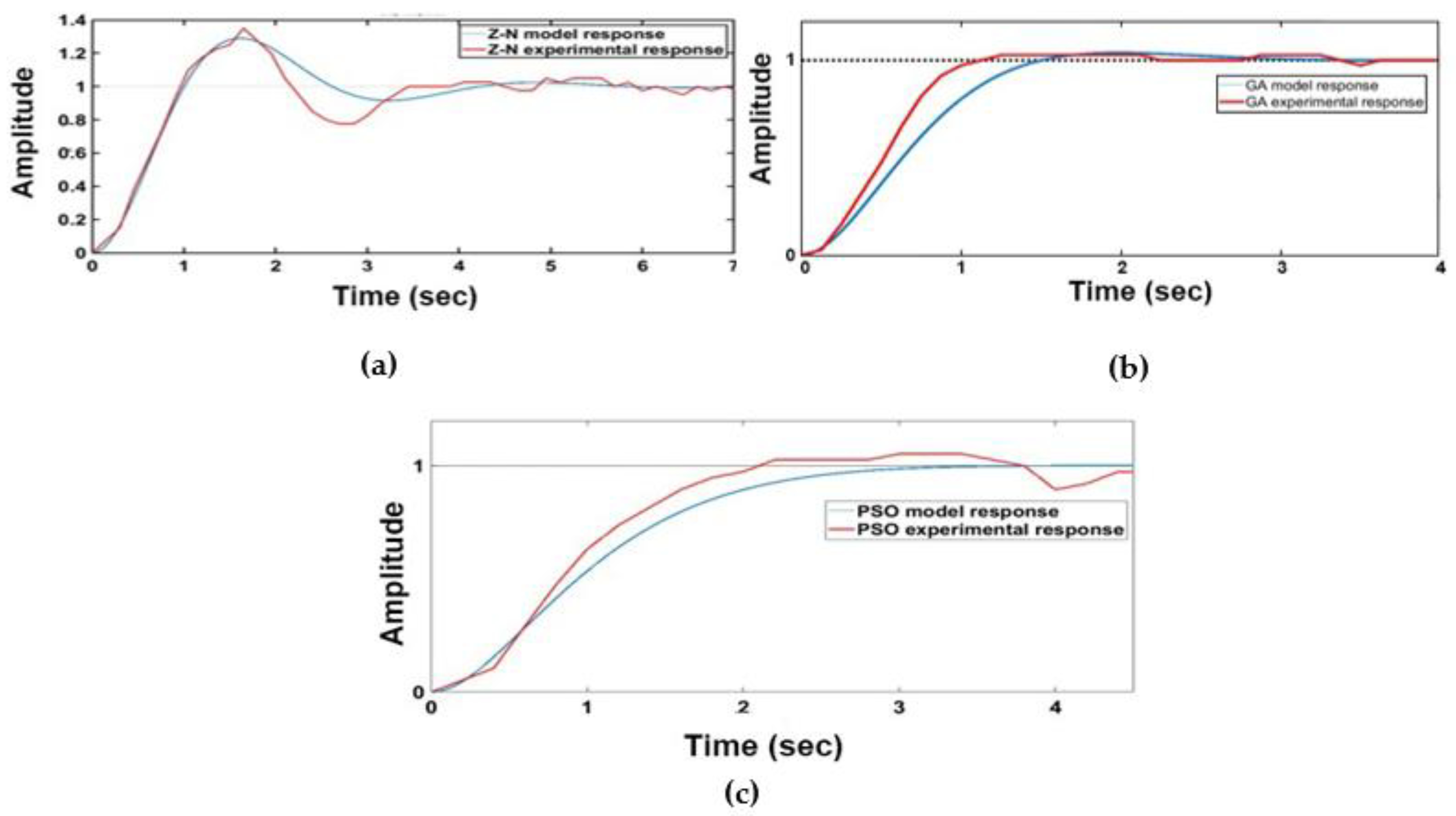 Computation 10 00178 g012 Computation 10 00178 g012