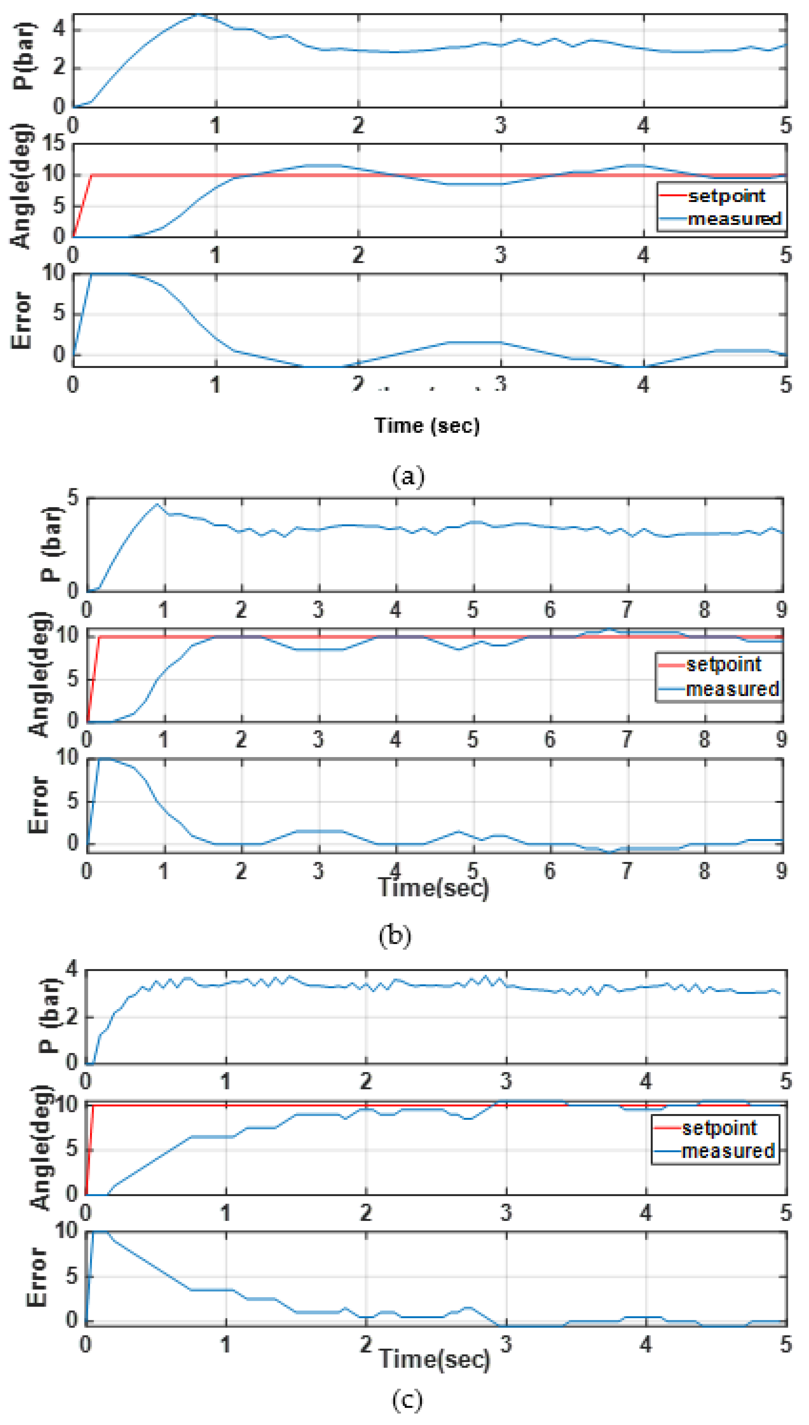 Computation 10 00178 g014 Computation 10 00178 g014