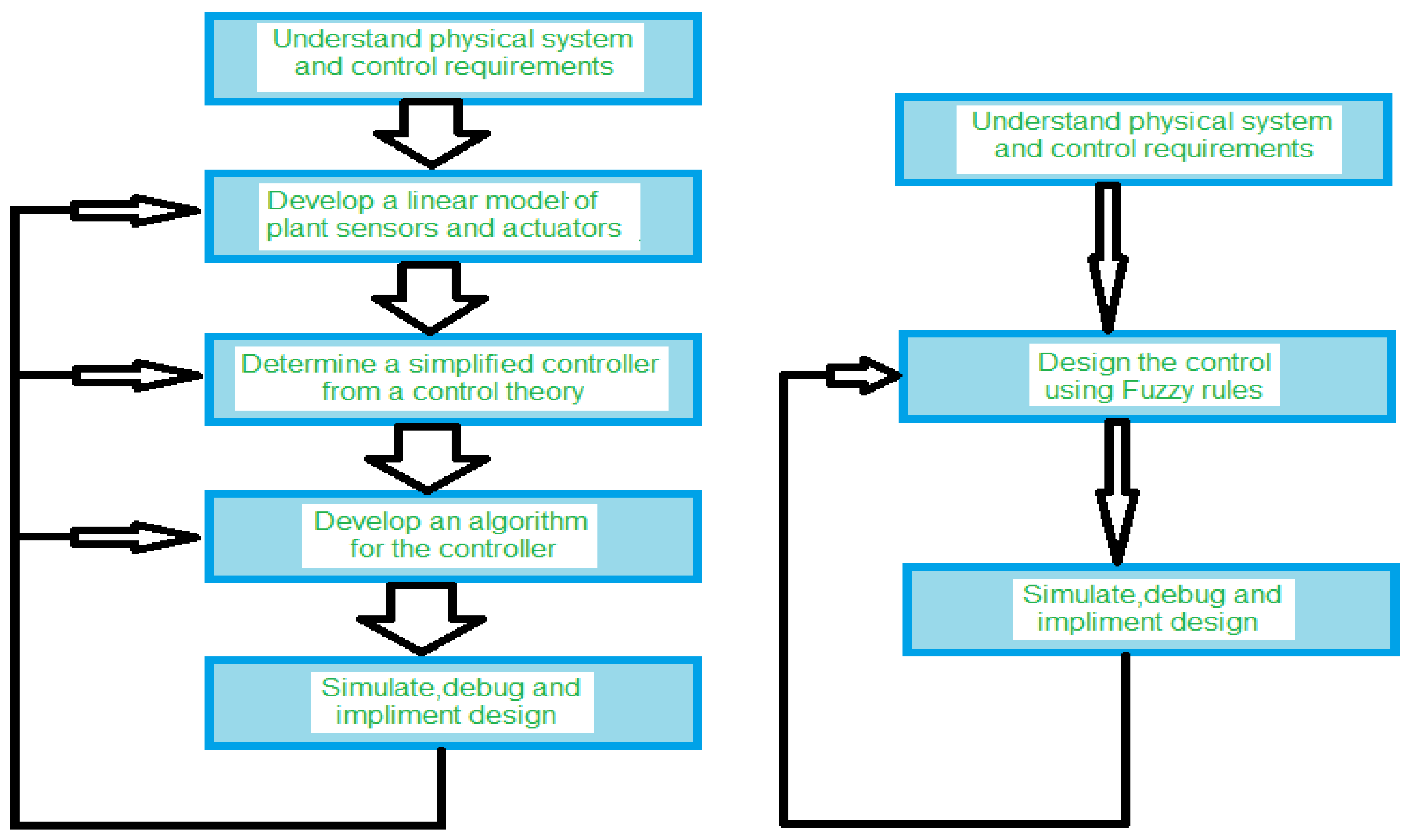 Computation 10 00180 g003 550