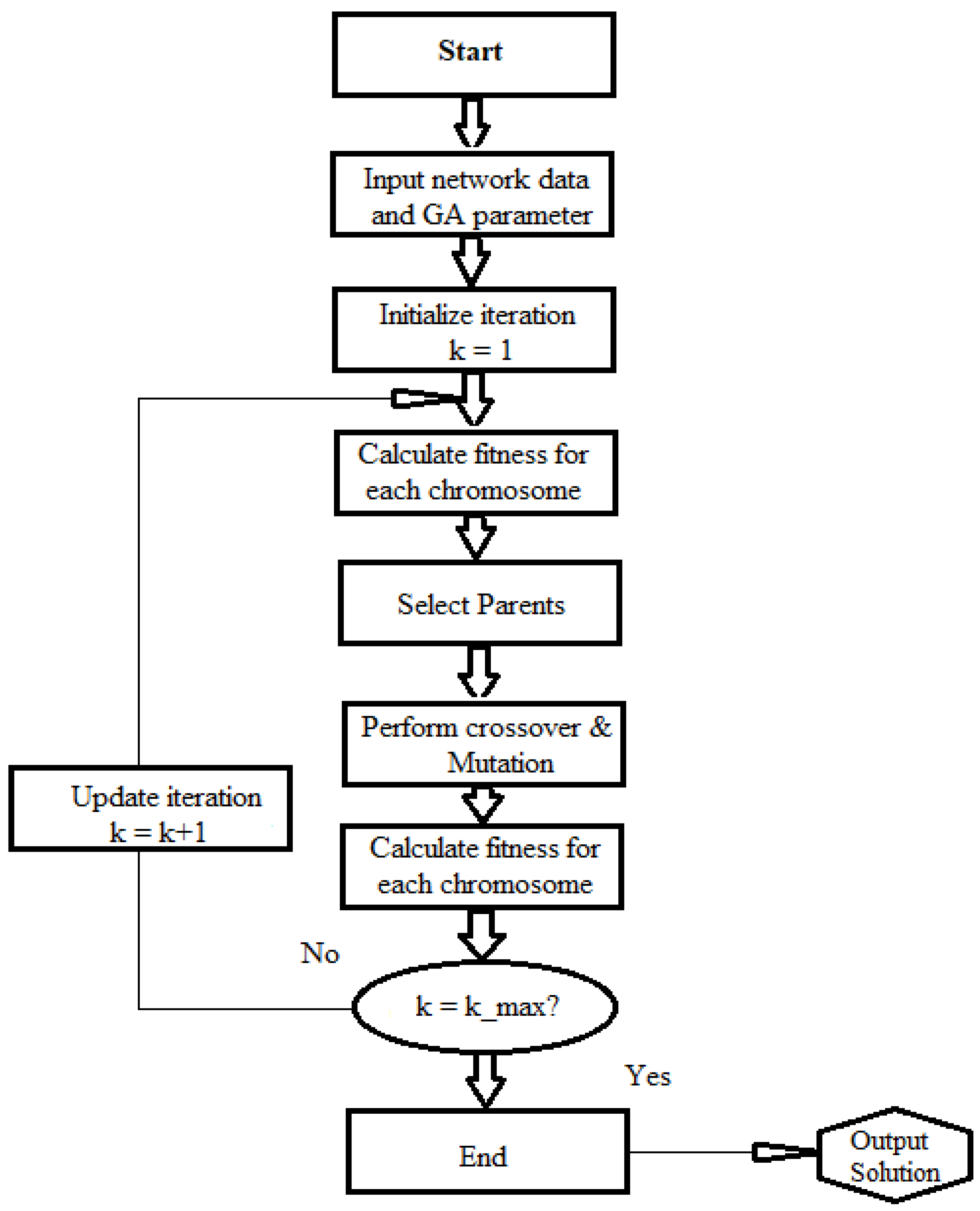 Computation 10 00180 g005 550