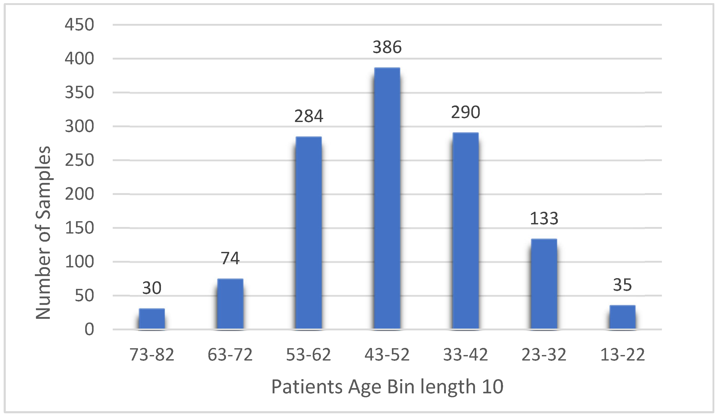 Computation 10 00183 g002 Computation 10 00183 g002