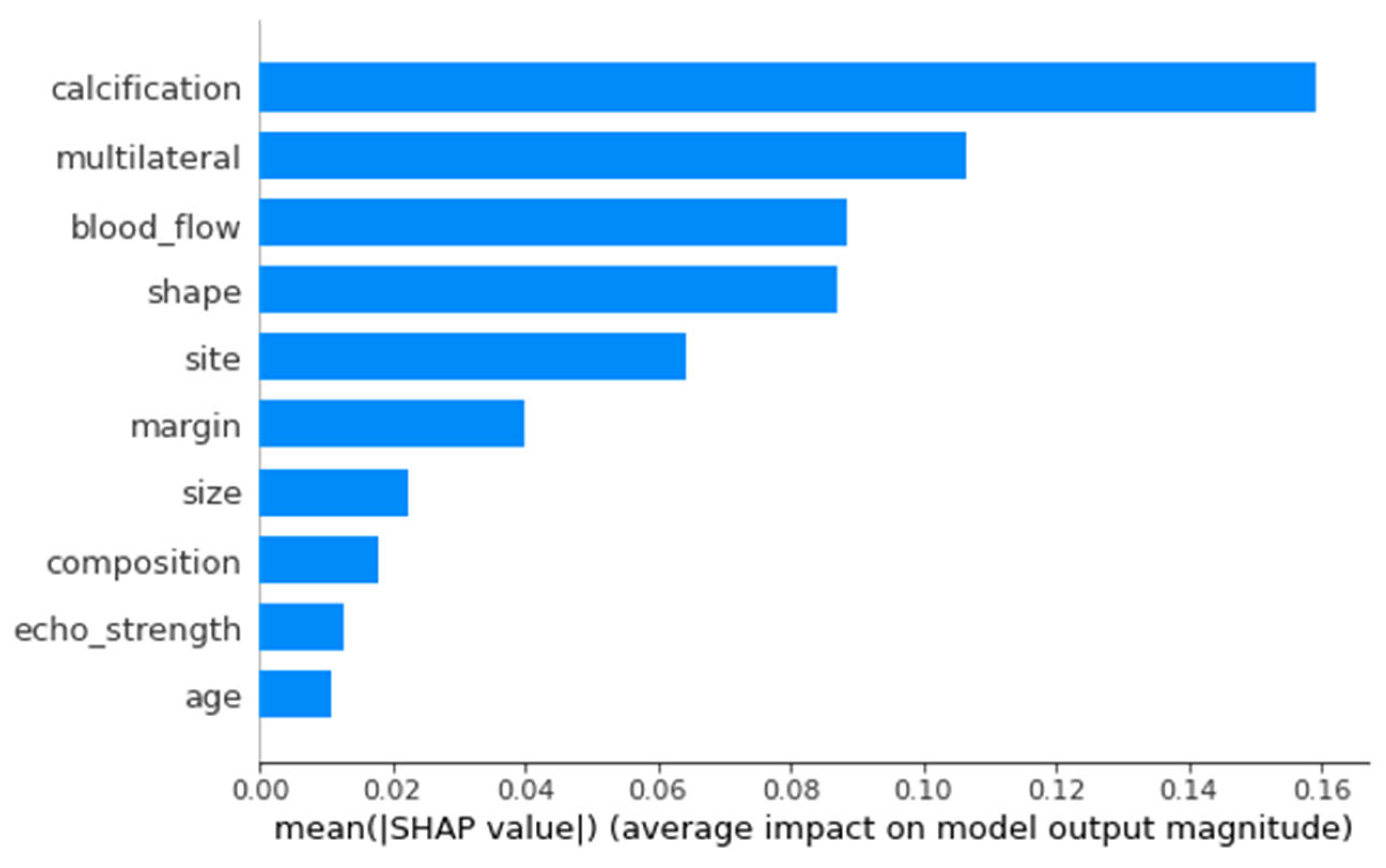 Computation 10 00183 g006 Computation 10 00183 g006