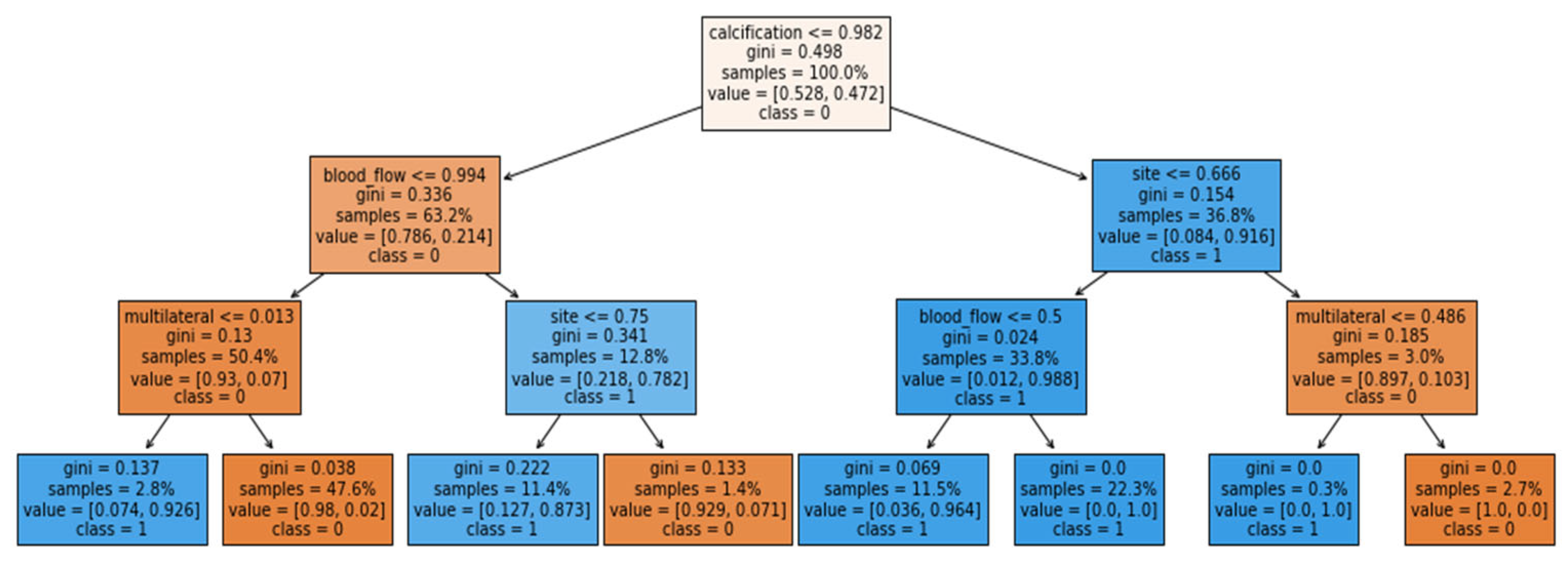 Computation 10 00183 g007 Computation 10 00183 g007