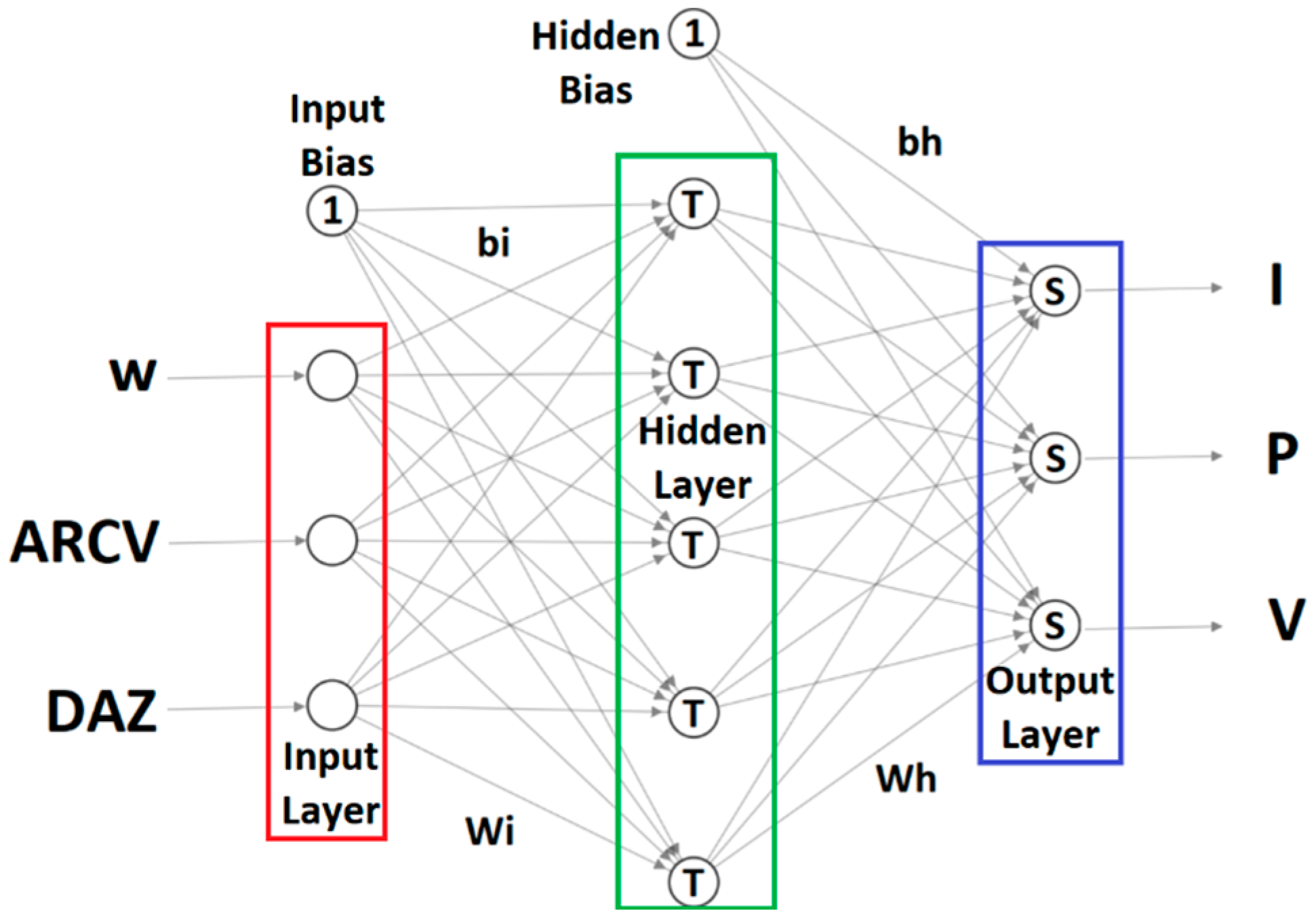 Computation 10 00186 g002 Computation 10 00186 g002
