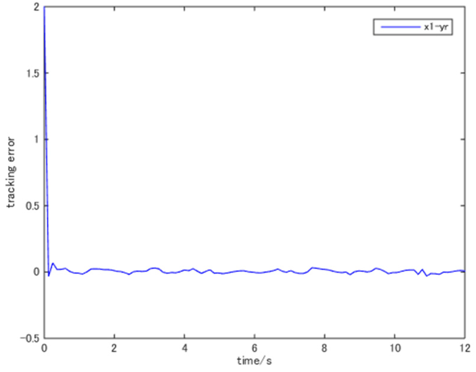 Computation 10 00187 g002 Computation 10 00187 g002