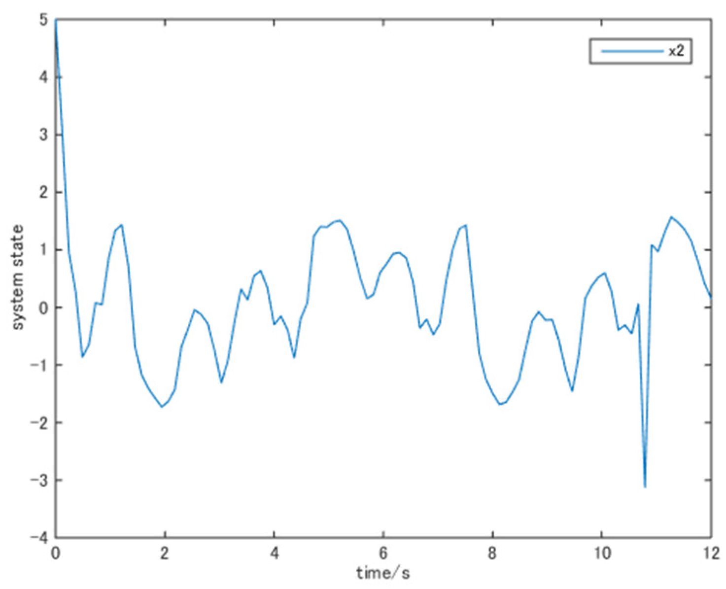 Computation 10 00187 g003 Computation 10 00187 g003