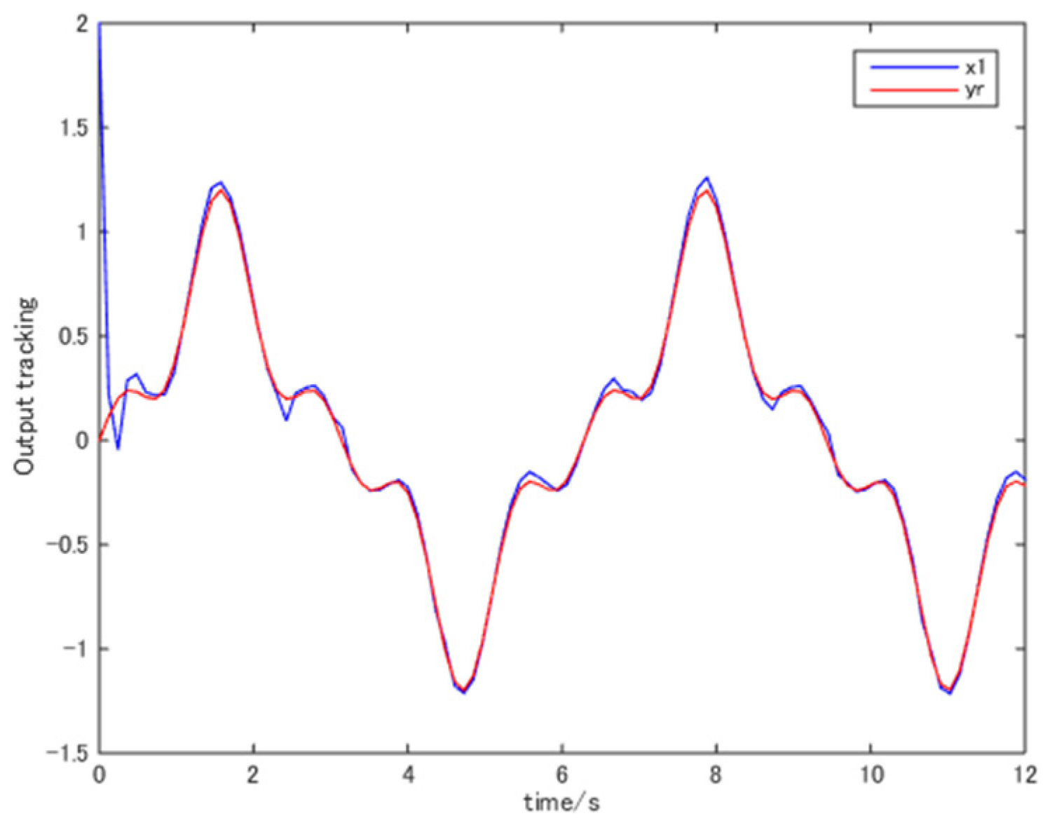 Computation 10 00187 g005 Computation 10 00187 g005